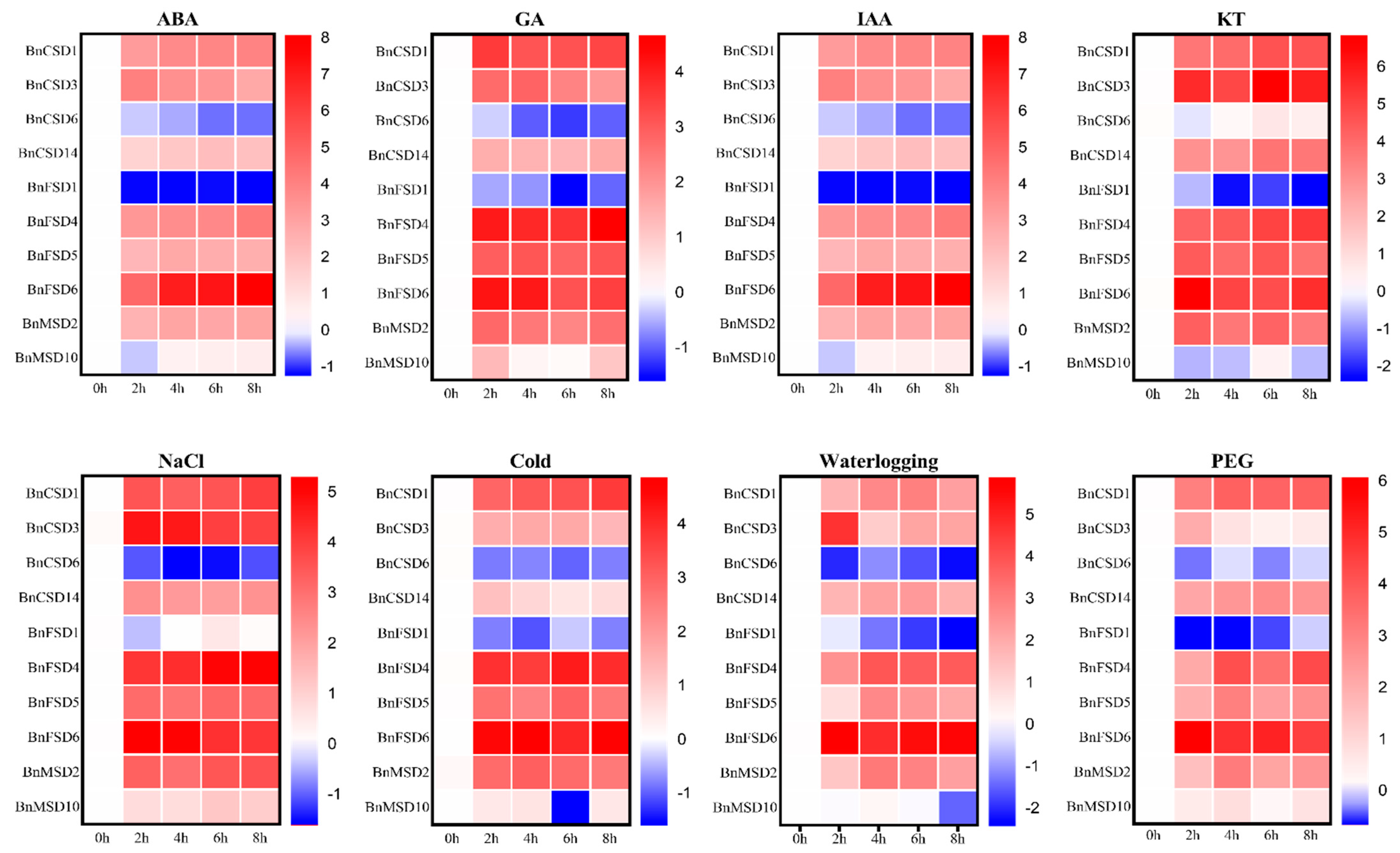 Antioxidants 10 01182 g008