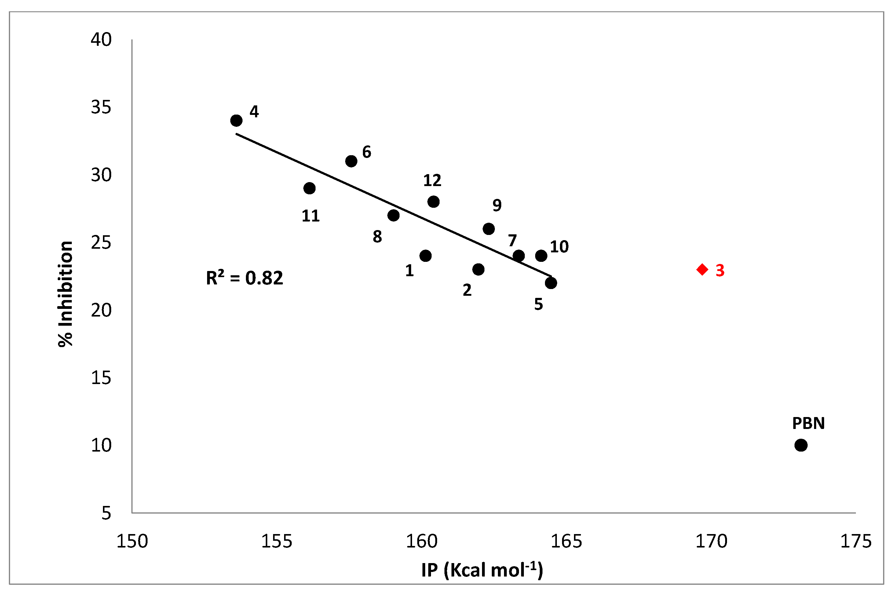 Antioxidants 10 01185 g004