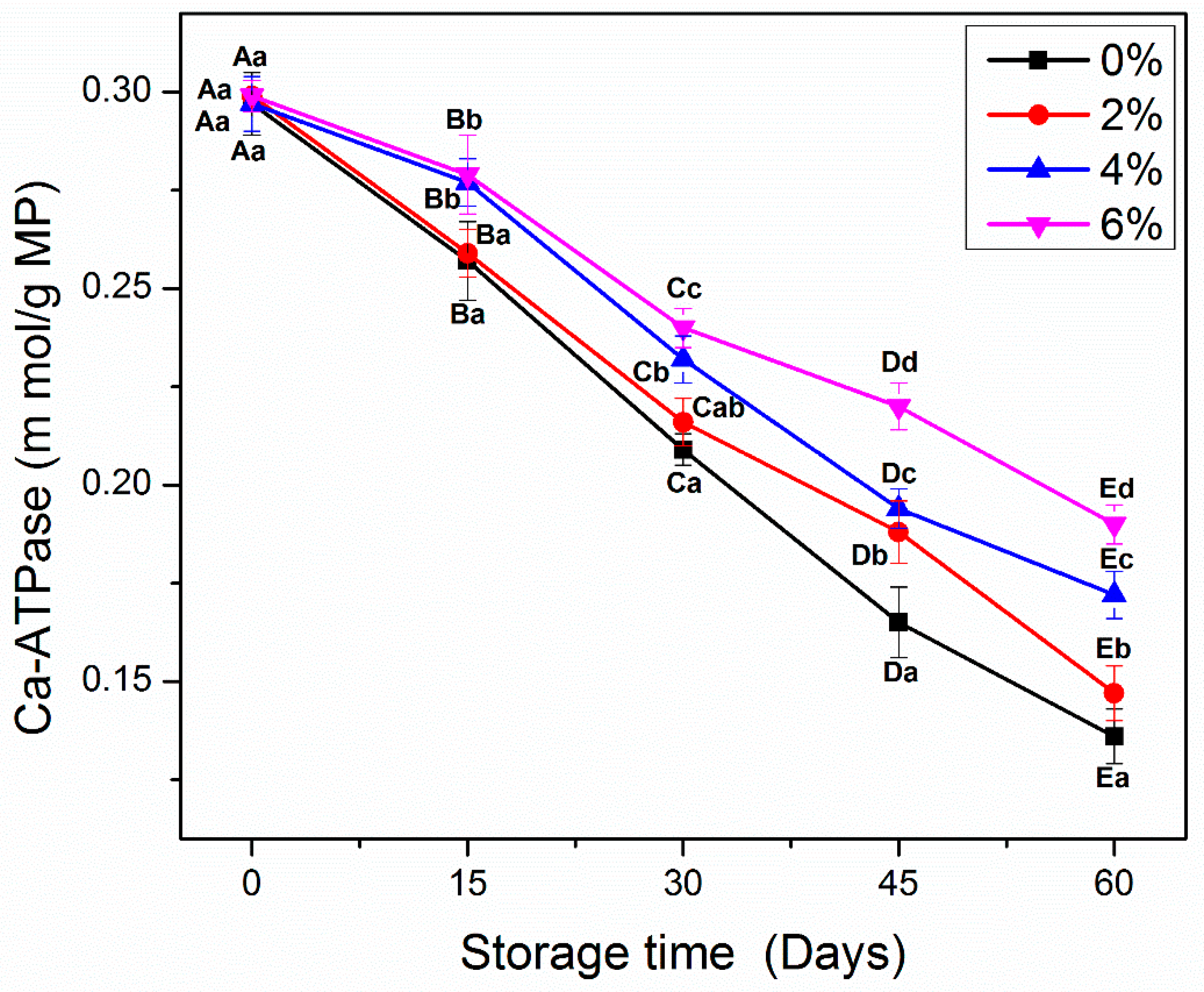 Antioxidants 10 01186 g002
