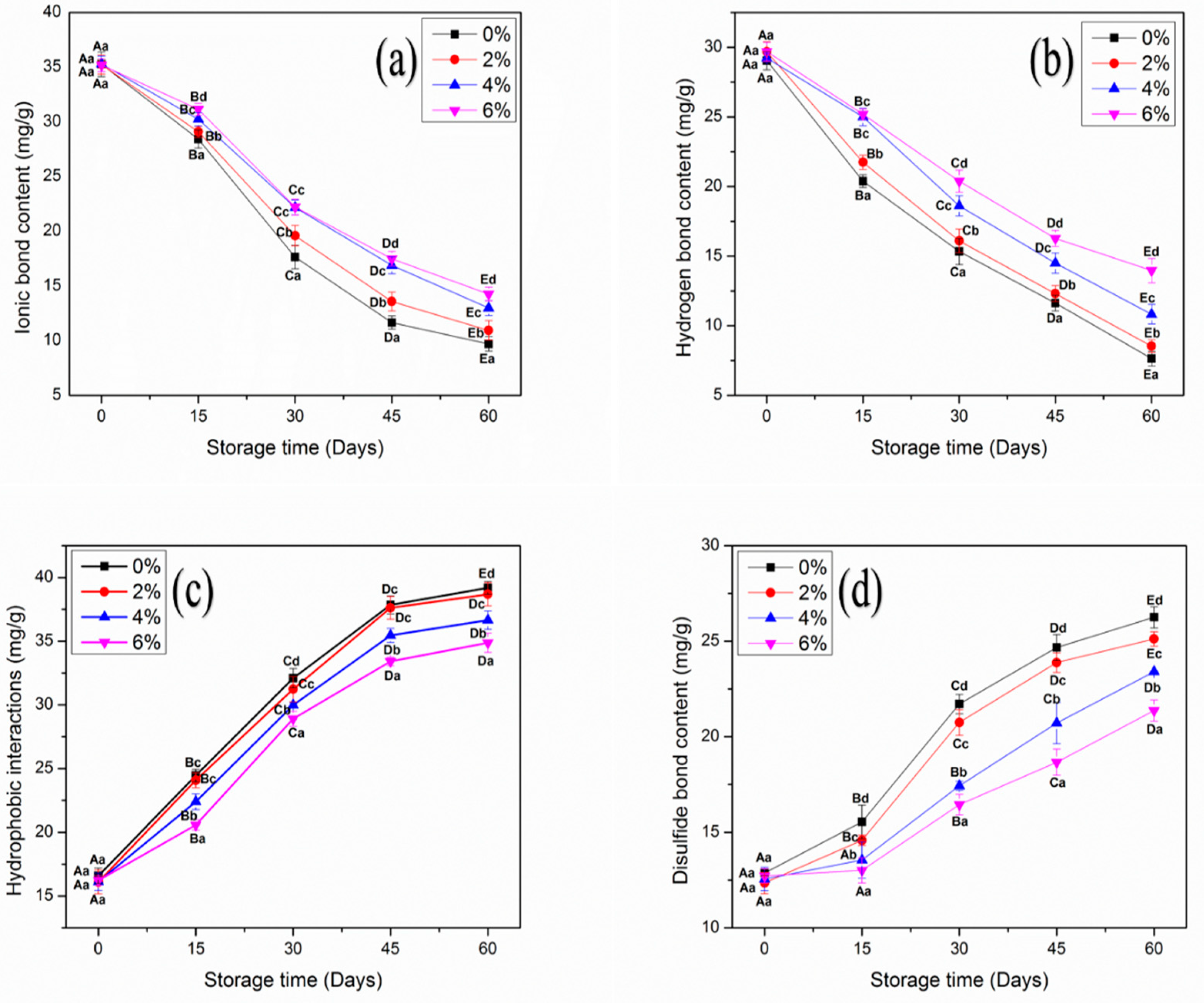 Antioxidants 10 01186 g006