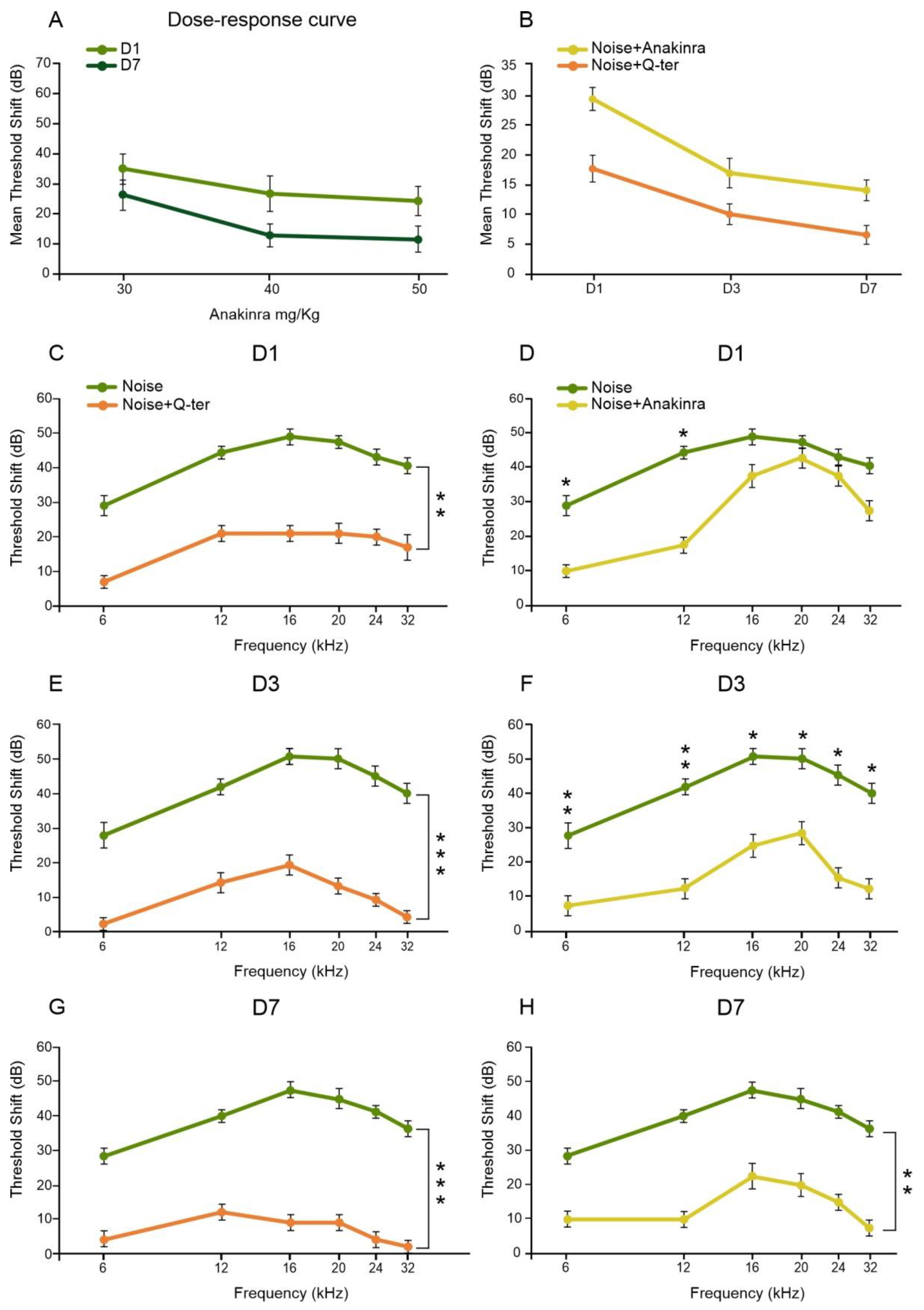Antioxidants 10 01188 g005