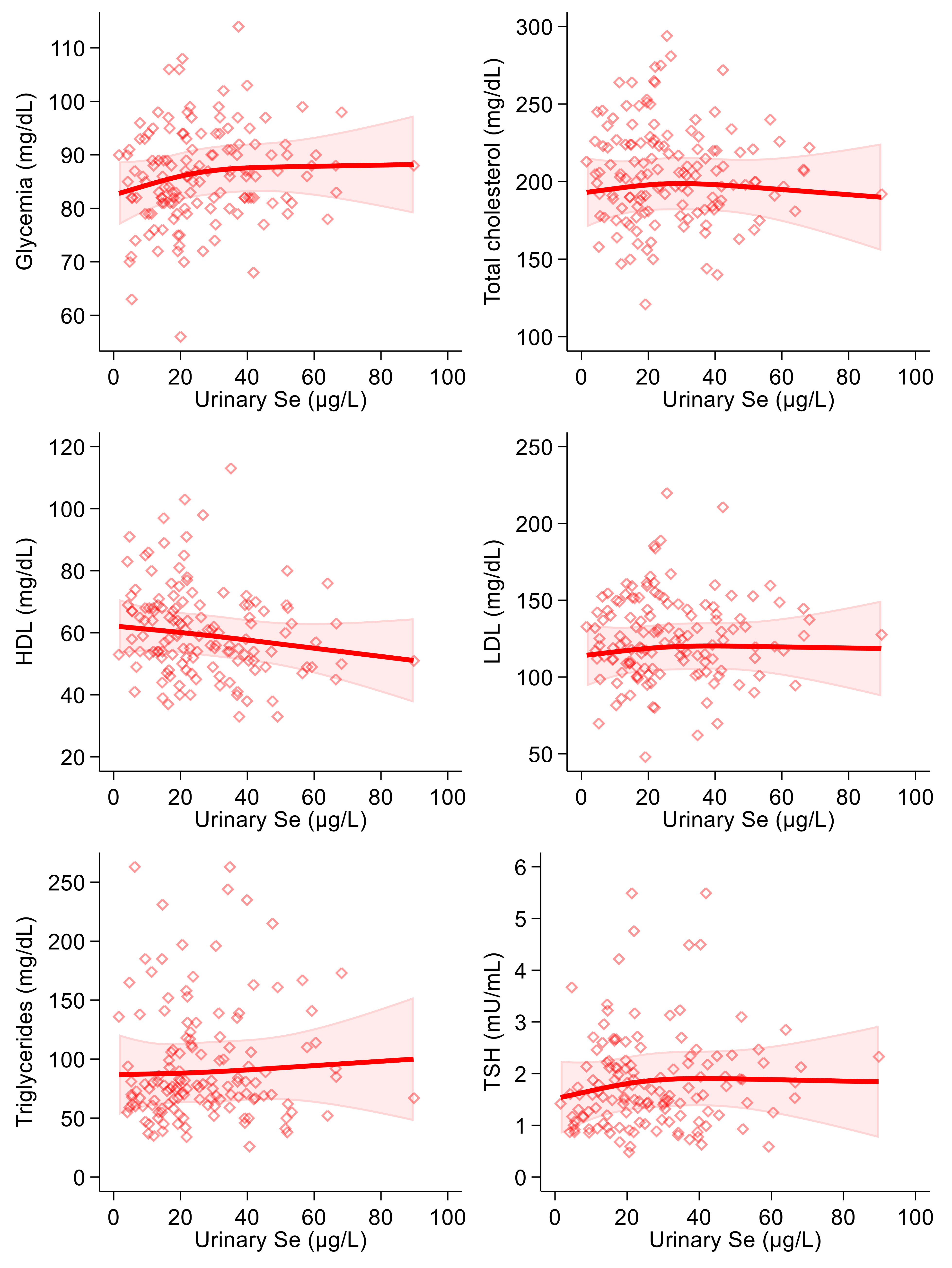 Antioxidants 10 01193 g003 Antioxidants 10 01193 g003
