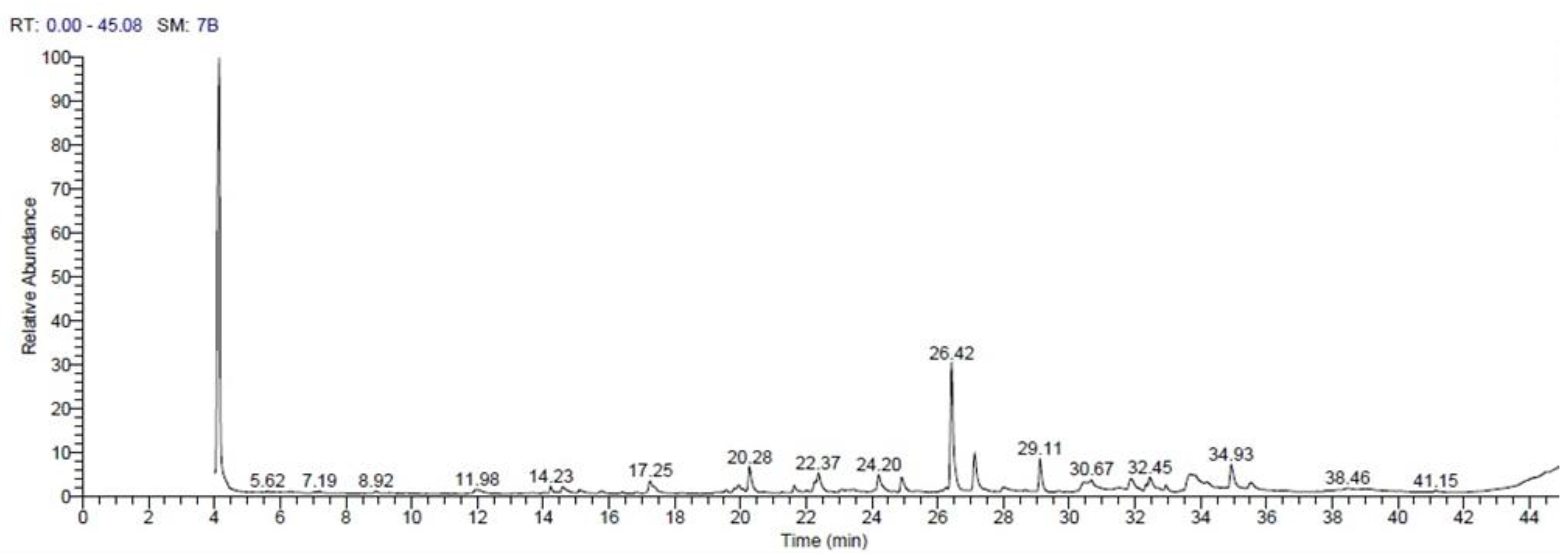 Antioxidants 10 01194 g001