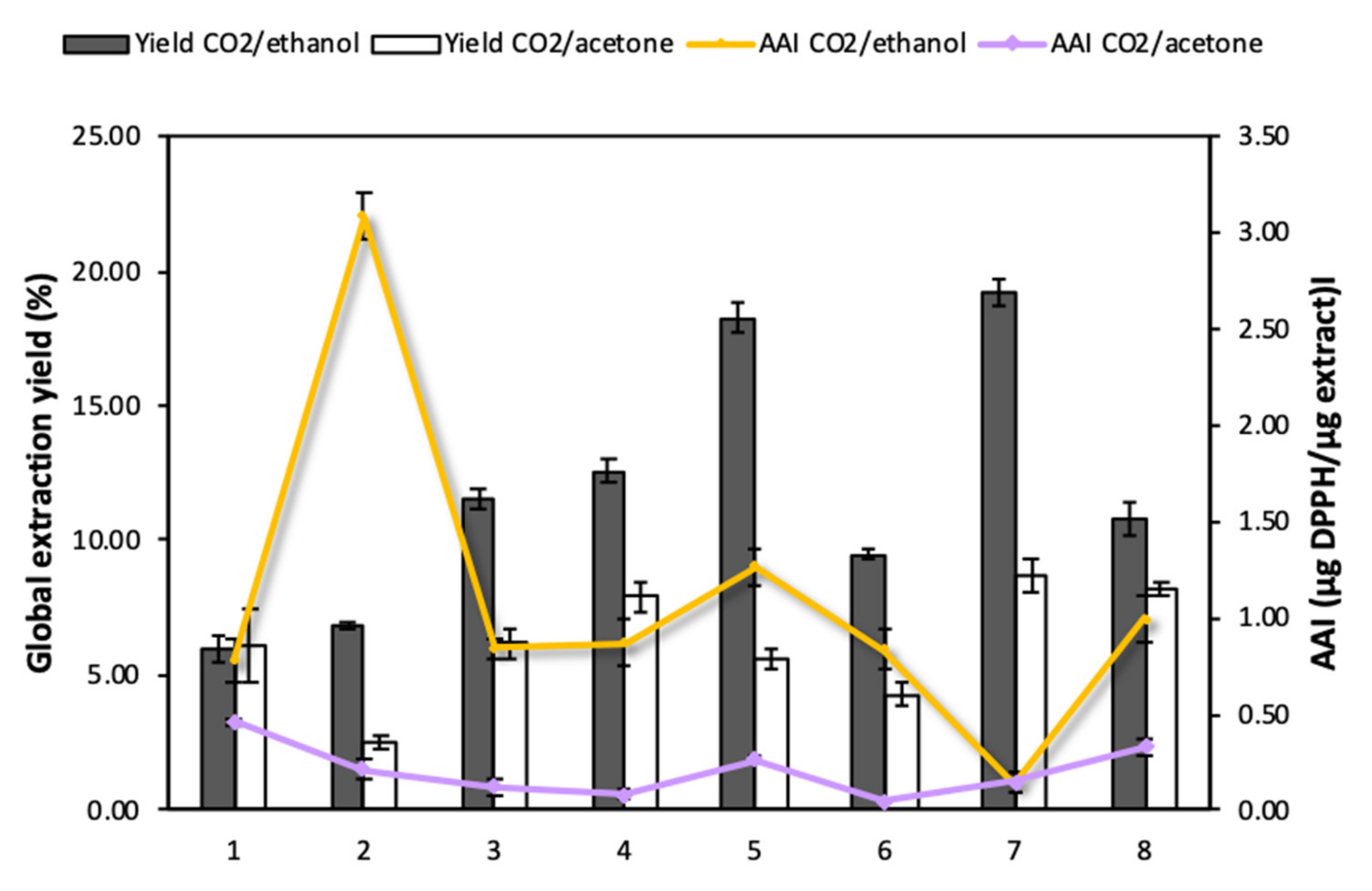 Antioxidants 10 01196 g003