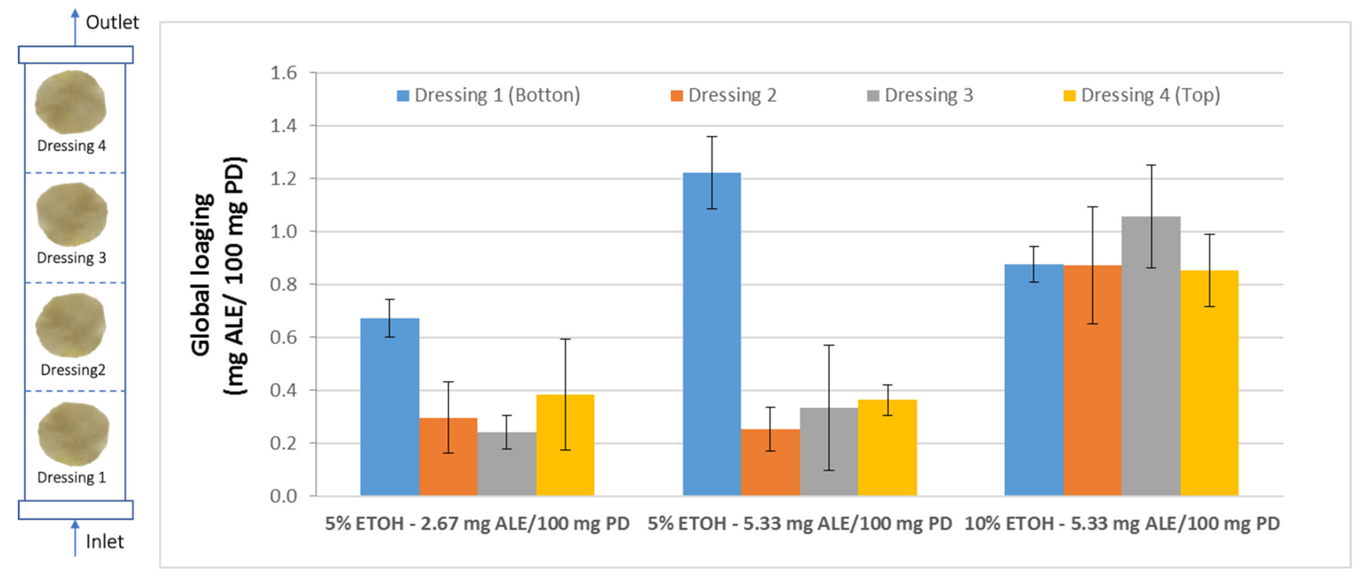 Antioxidants 10 01196 g006