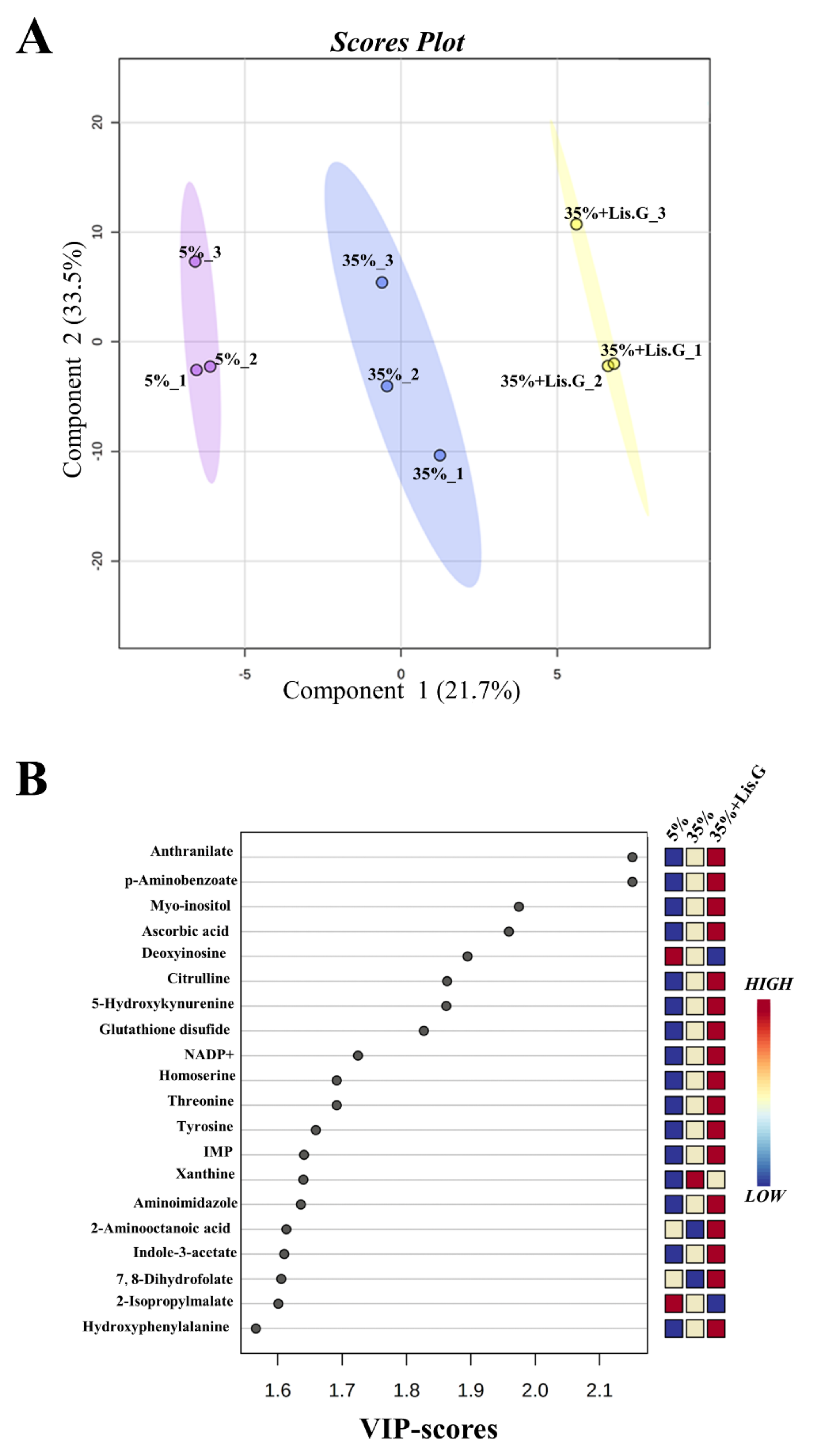 Antioxidants 10 01197 g003 Antioxidants 10 01197 g003