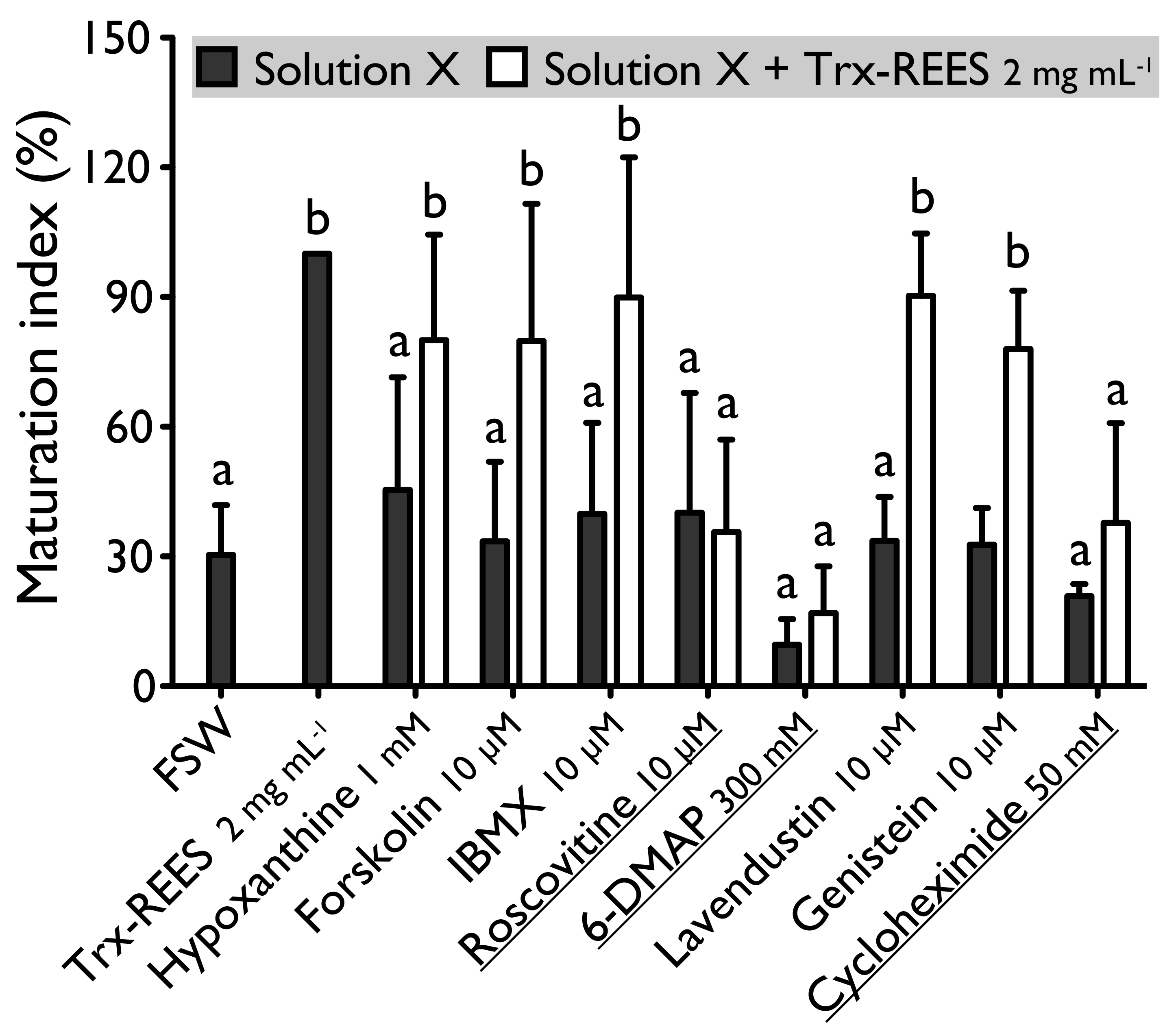 Antioxidants 10 01201 g003