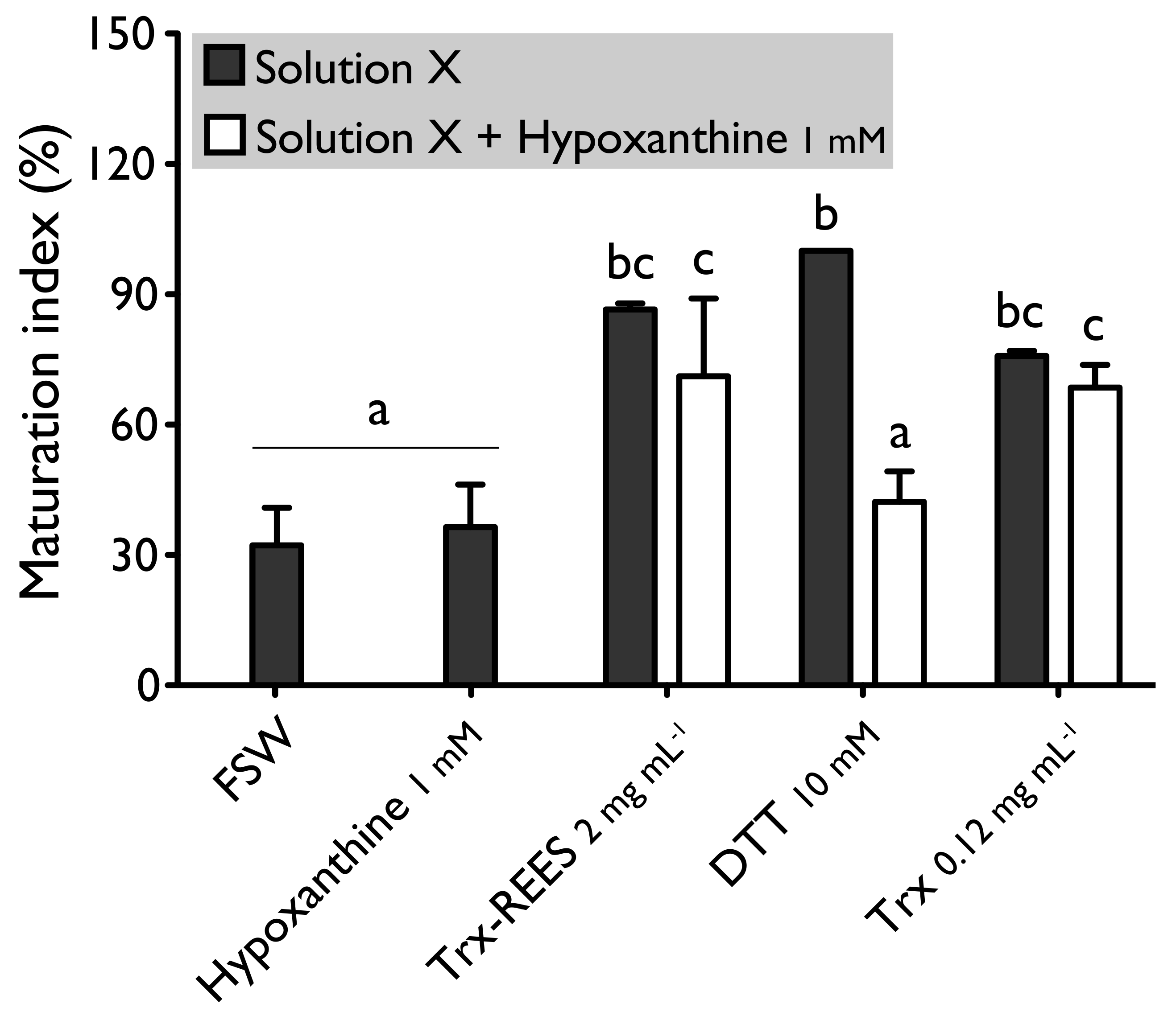 Antioxidants 10 01201 g004