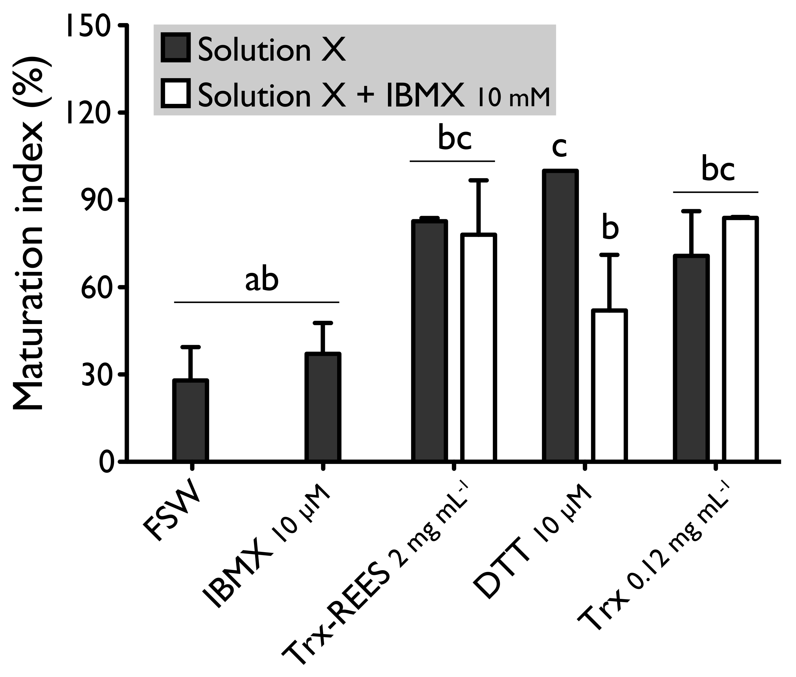 Antioxidants 10 01201 g005