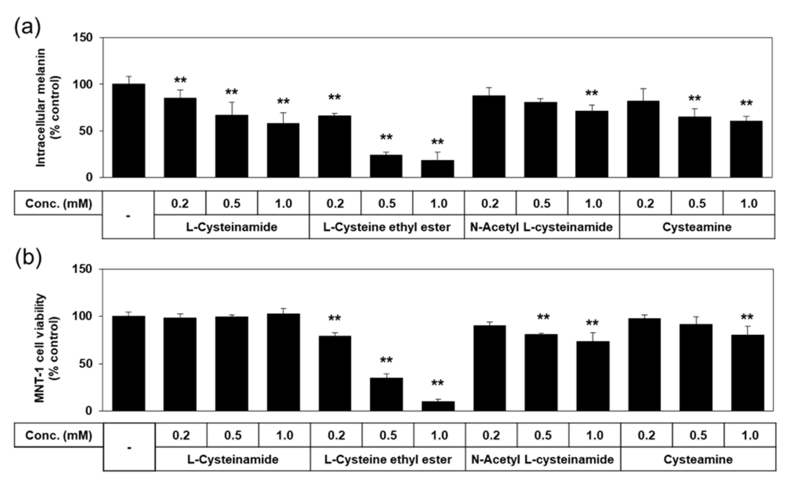 Antioxidants 10 01202 g005