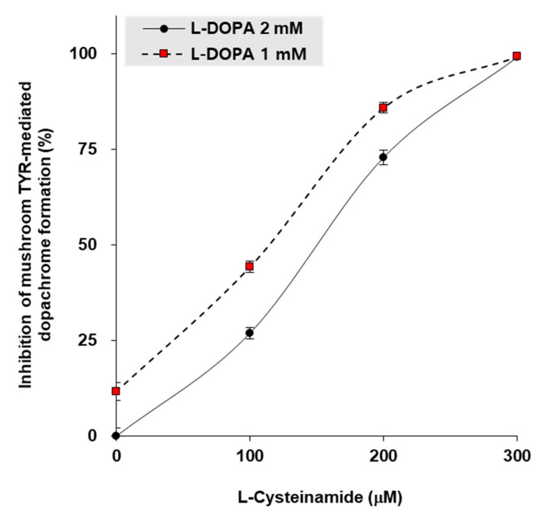 Antioxidants 10 01202 g007