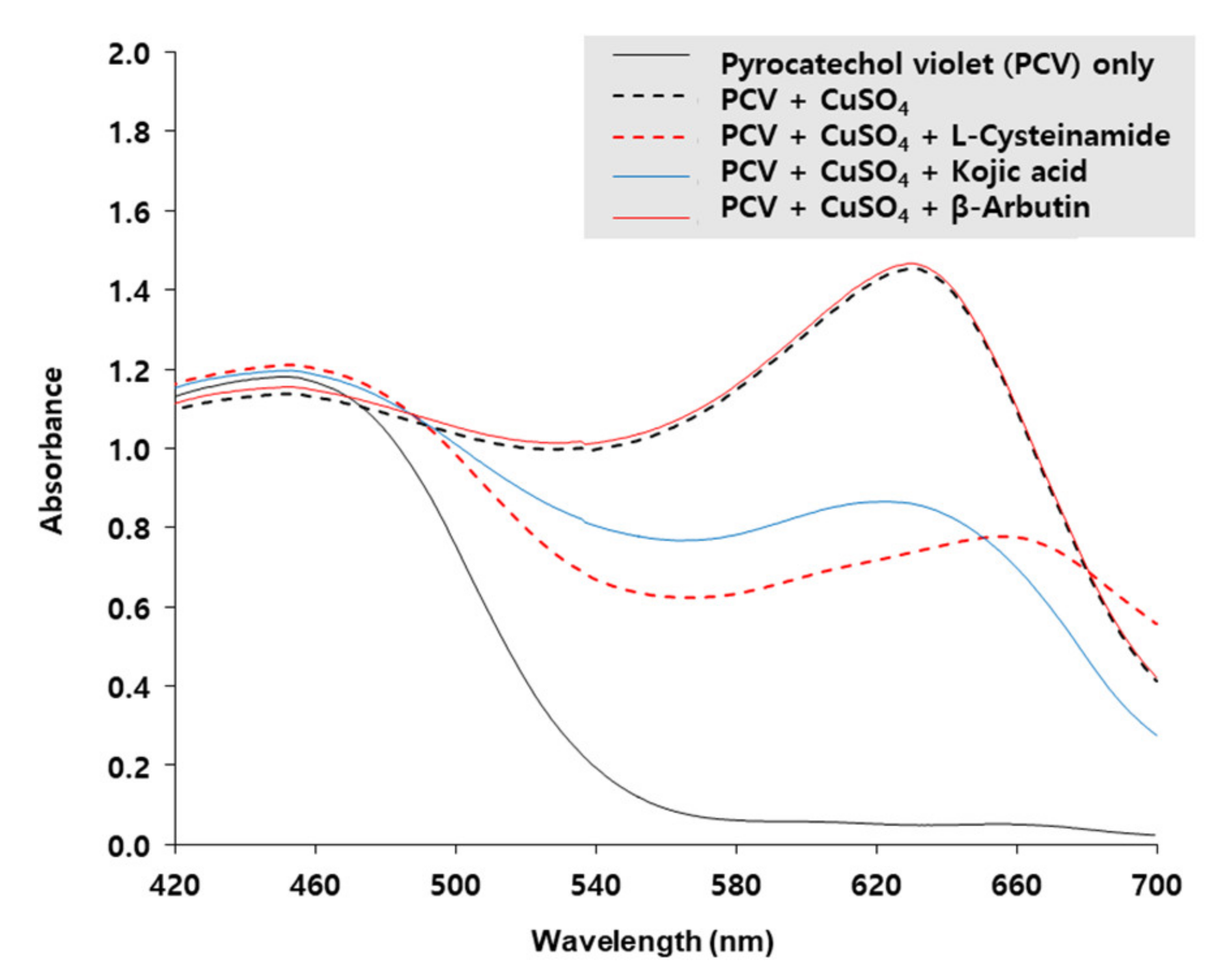 Antioxidants 10 01202 g009