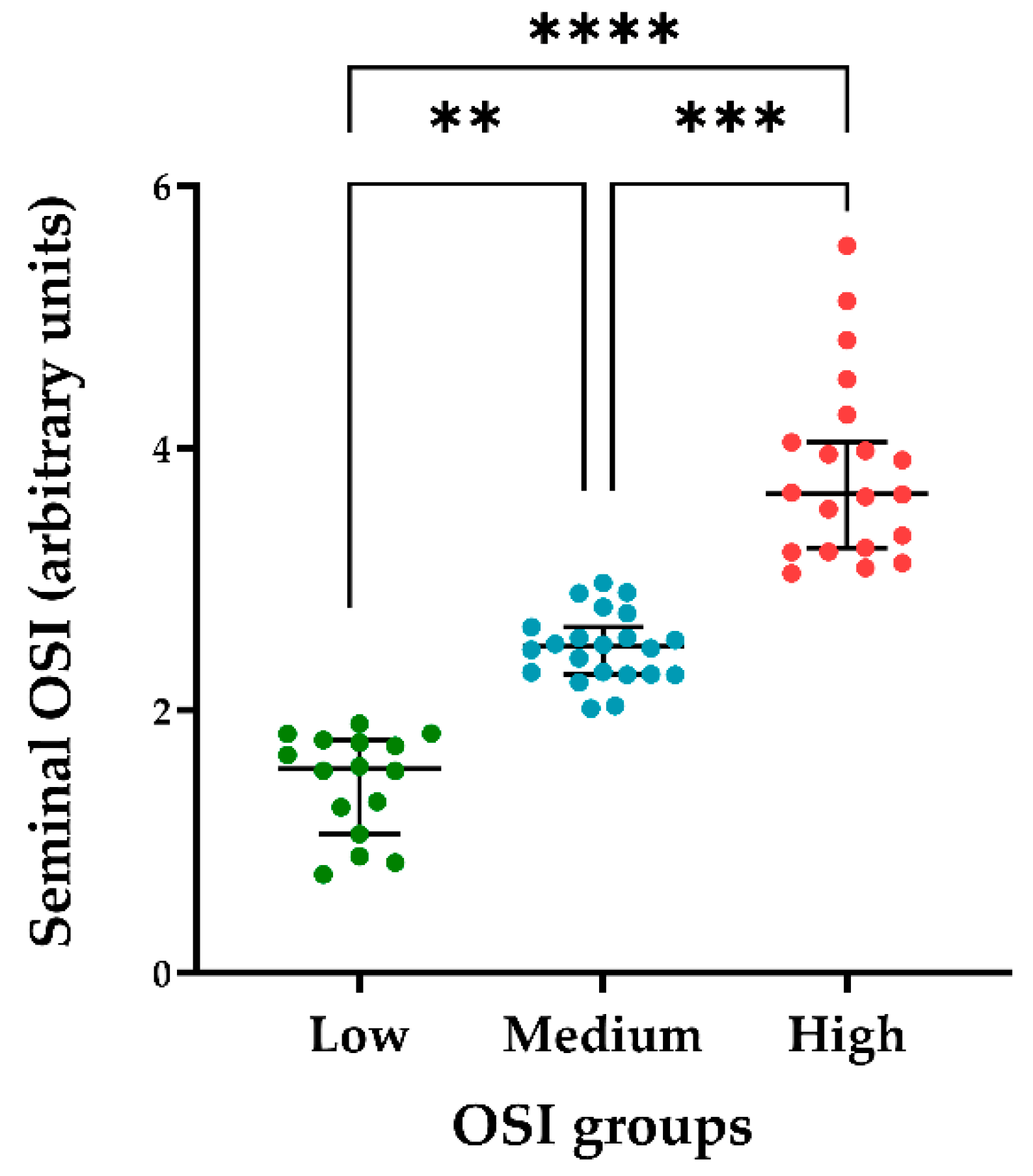 Antioxidants 10 01203 g001 Antioxidants 10 01203 g001