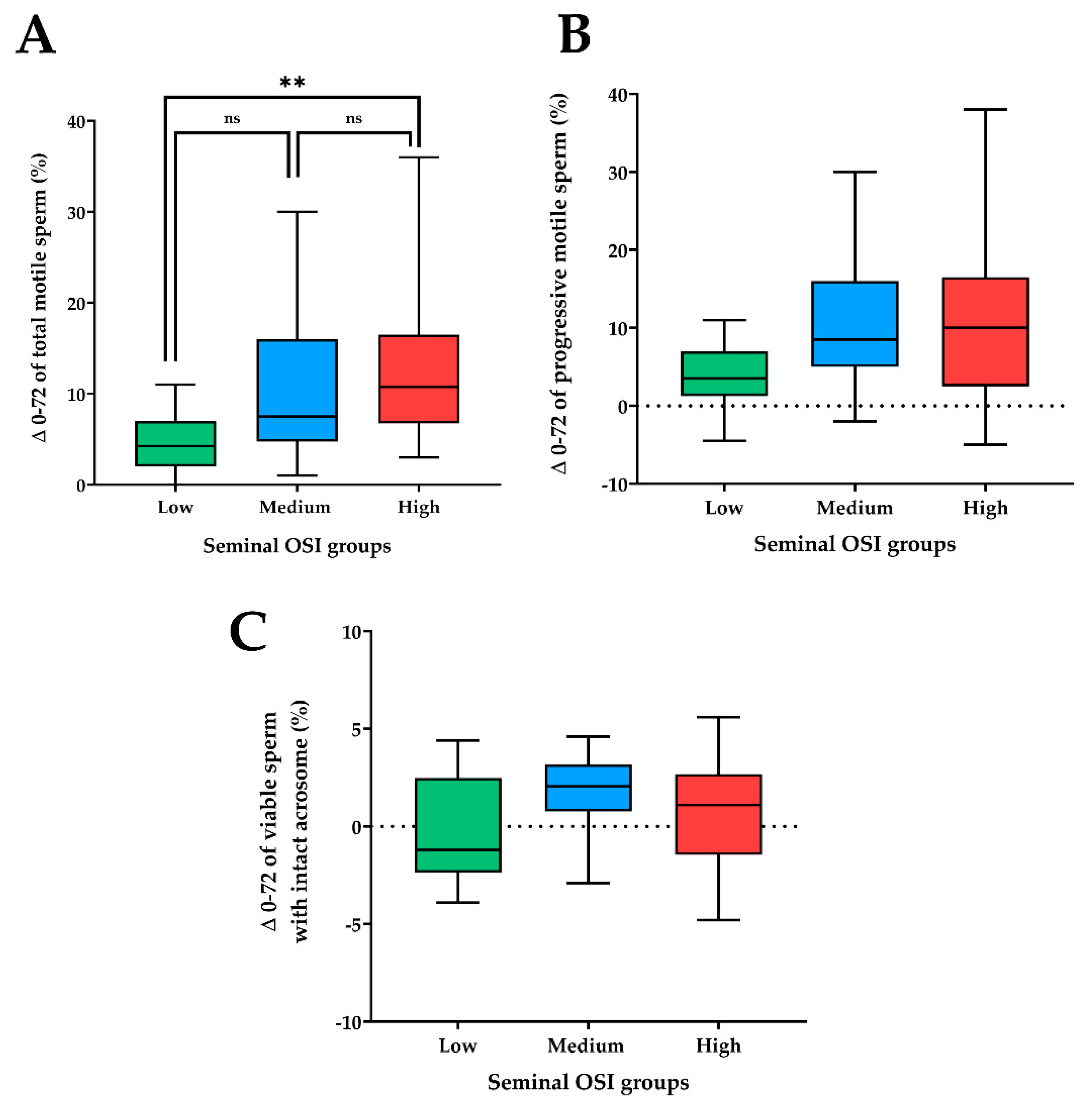 Antioxidants 10 01203 g002 Antioxidants 10 01203 g002
