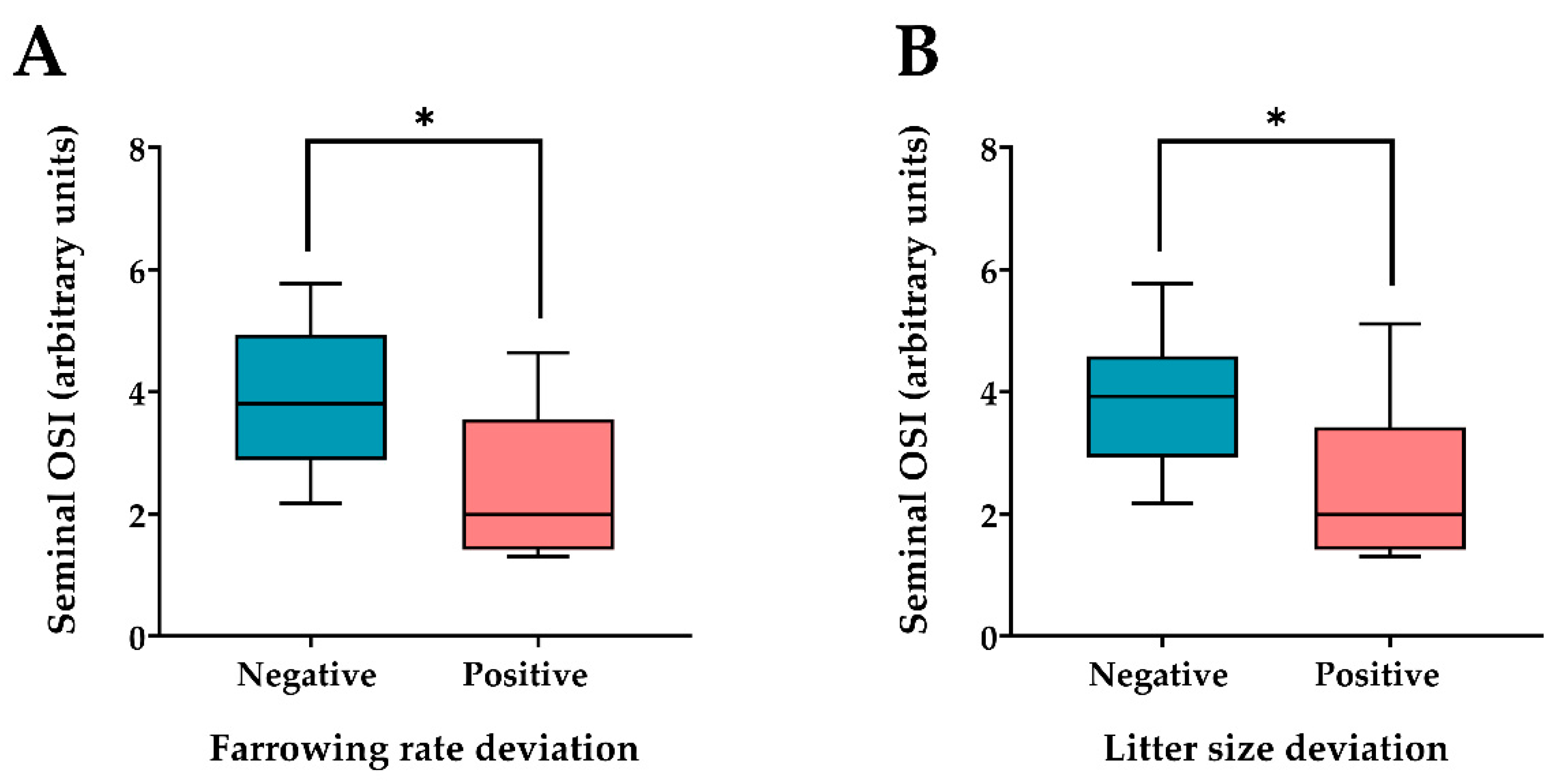 Antioxidants 10 01203 g004 Antioxidants 10 01203 g004