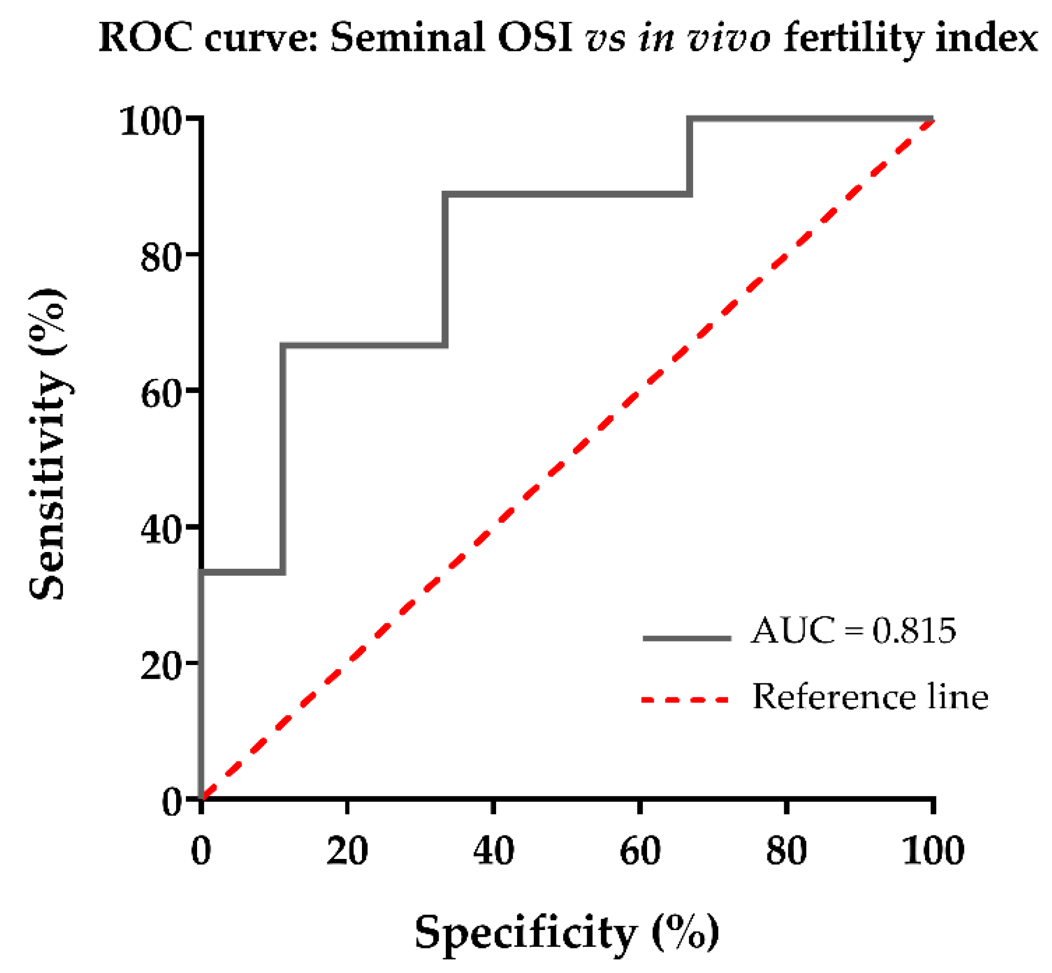 Antioxidants 10 01203 g005 Antioxidants 10 01203 g005