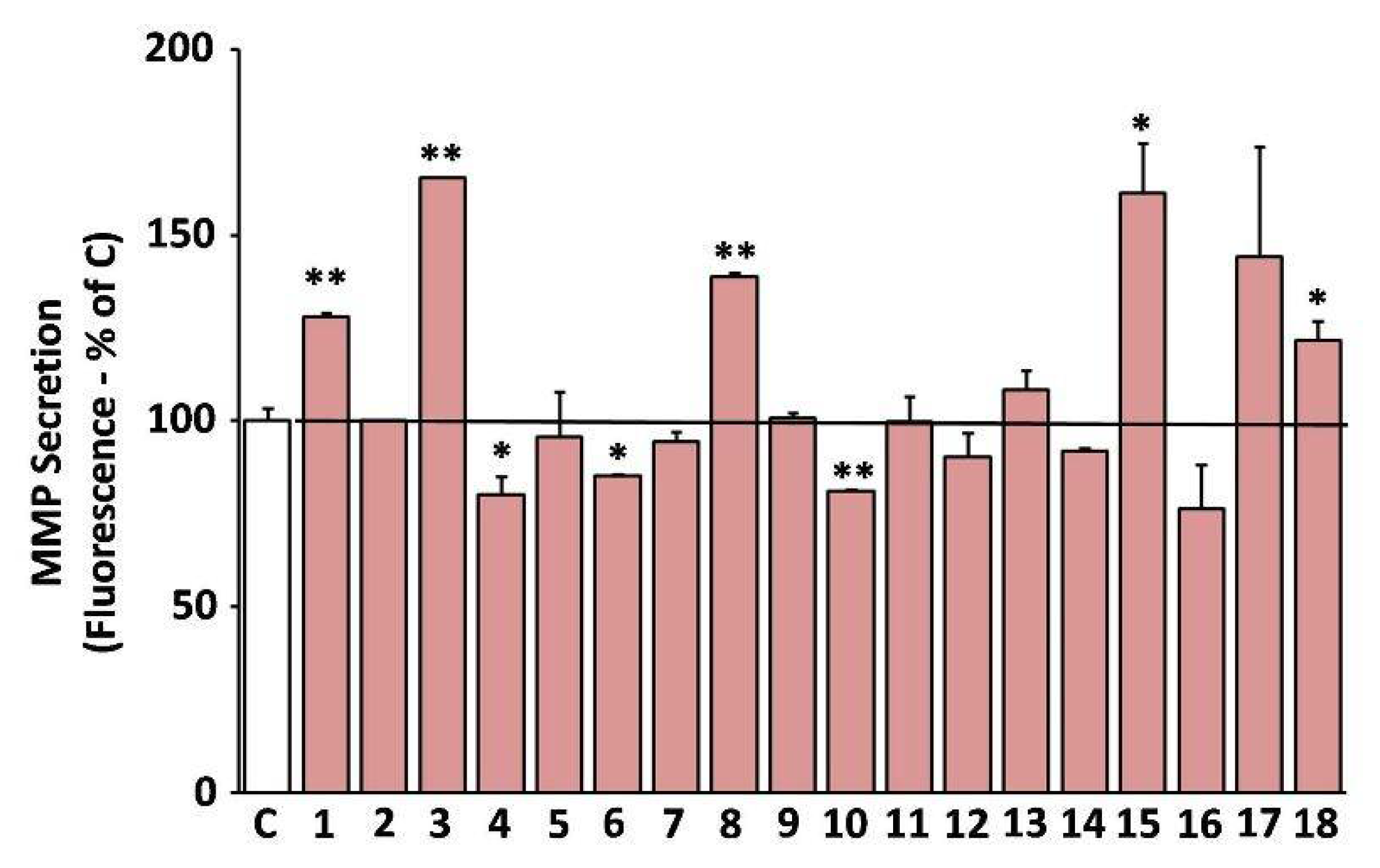 Antioxidants 10 01206 g007