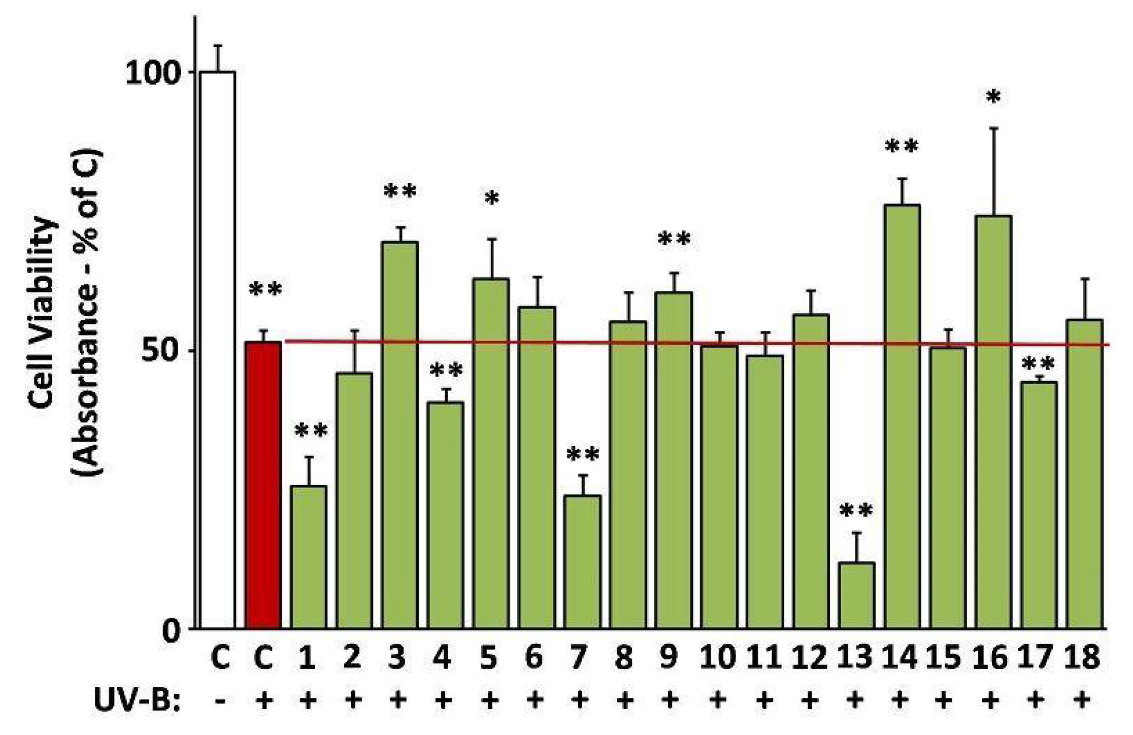 Antioxidants 10 01206 g008