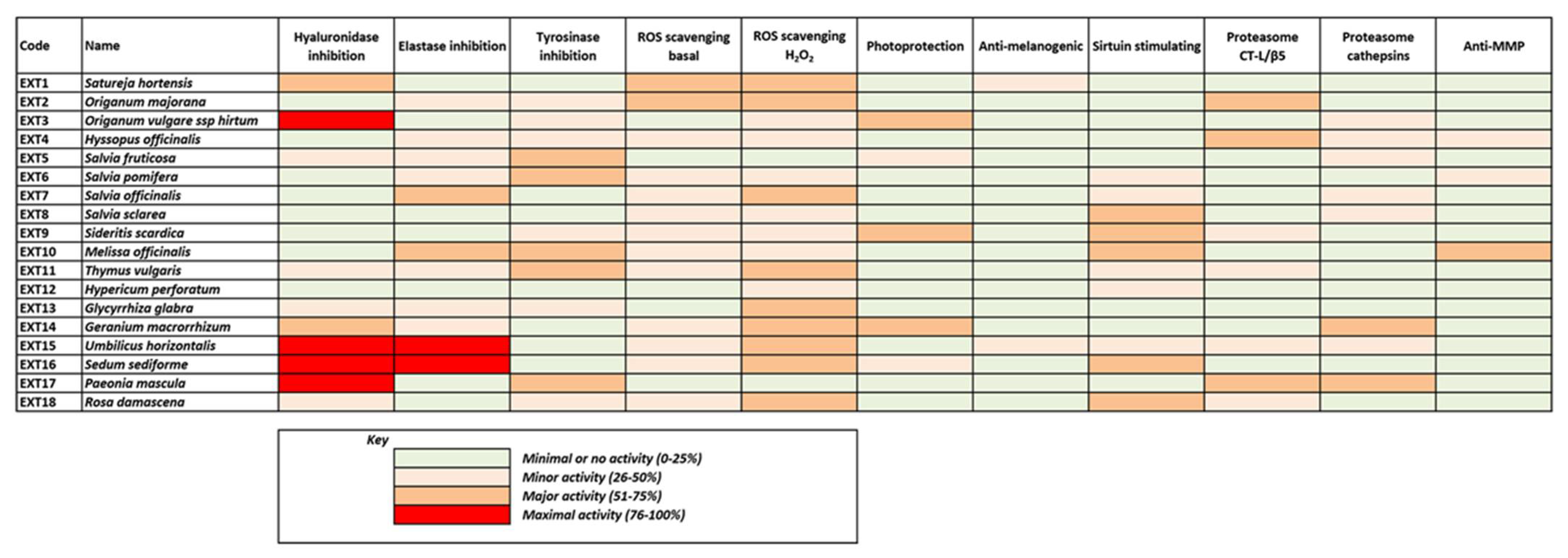 Antioxidants 10 01206 g009
