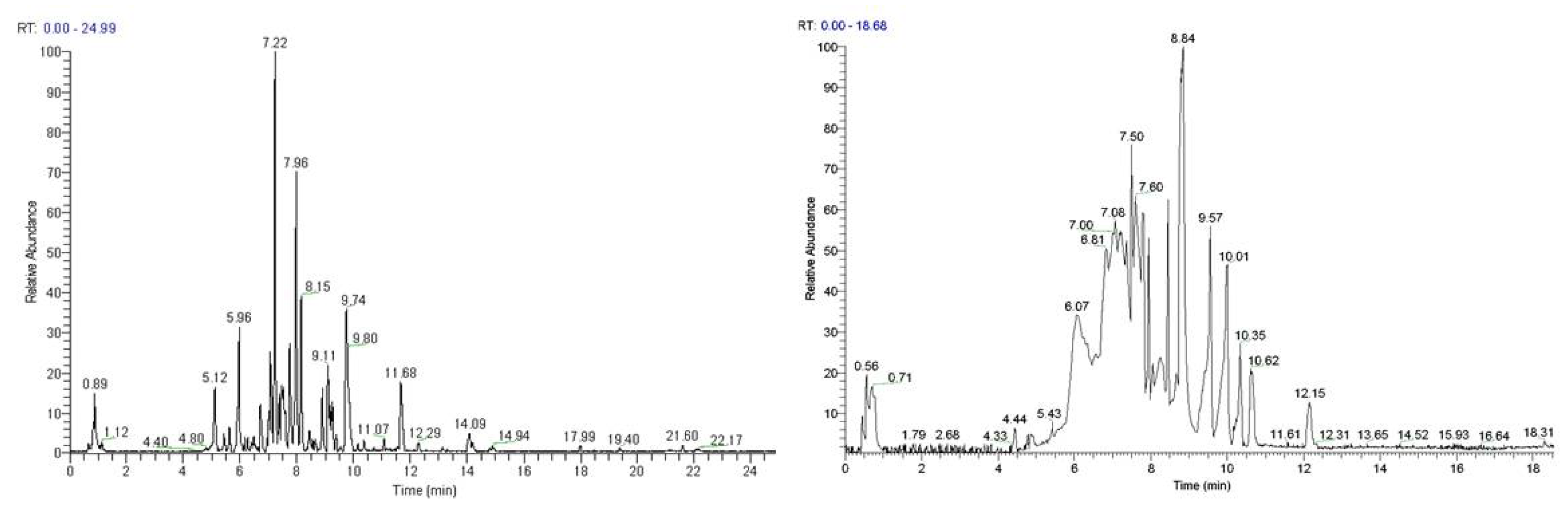 Antioxidants 10 01206 g010