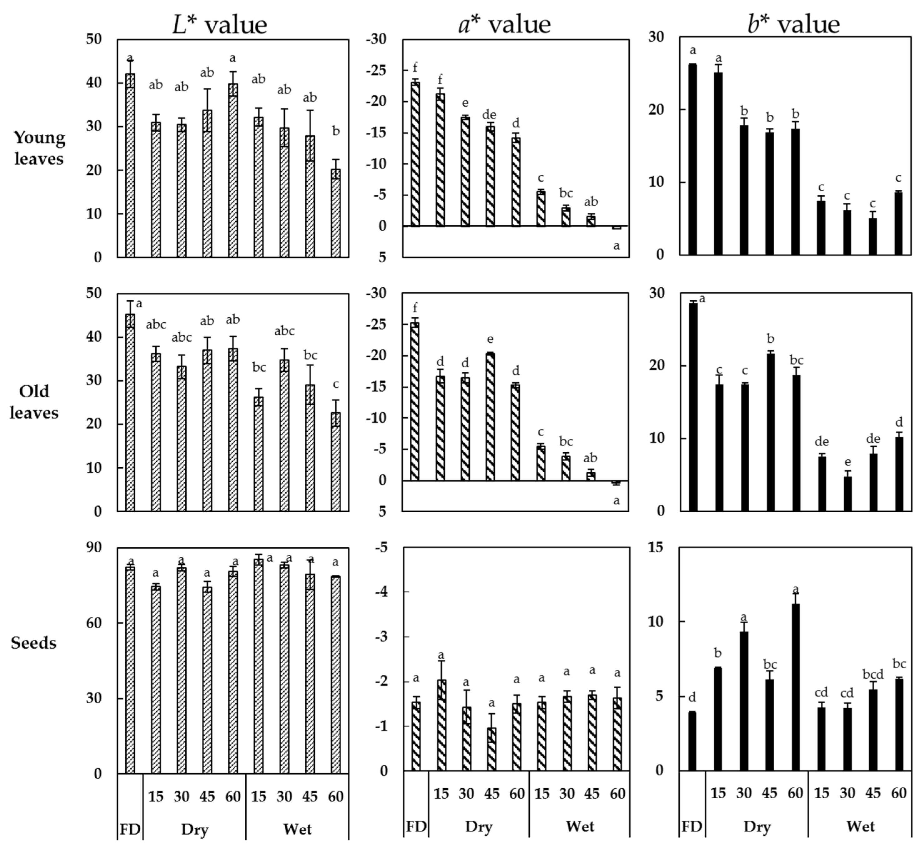 Antioxidants 10 01207 g002 Antioxidants 10 01207 g002