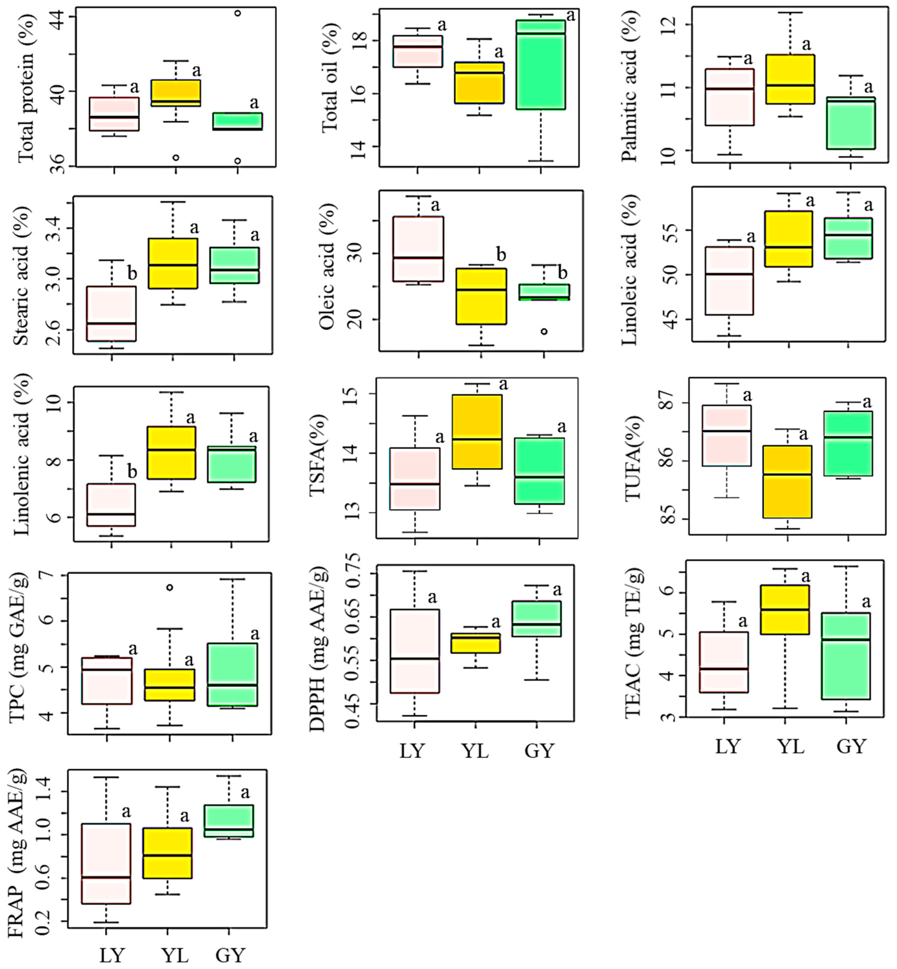 Antioxidants 10 01210 g002