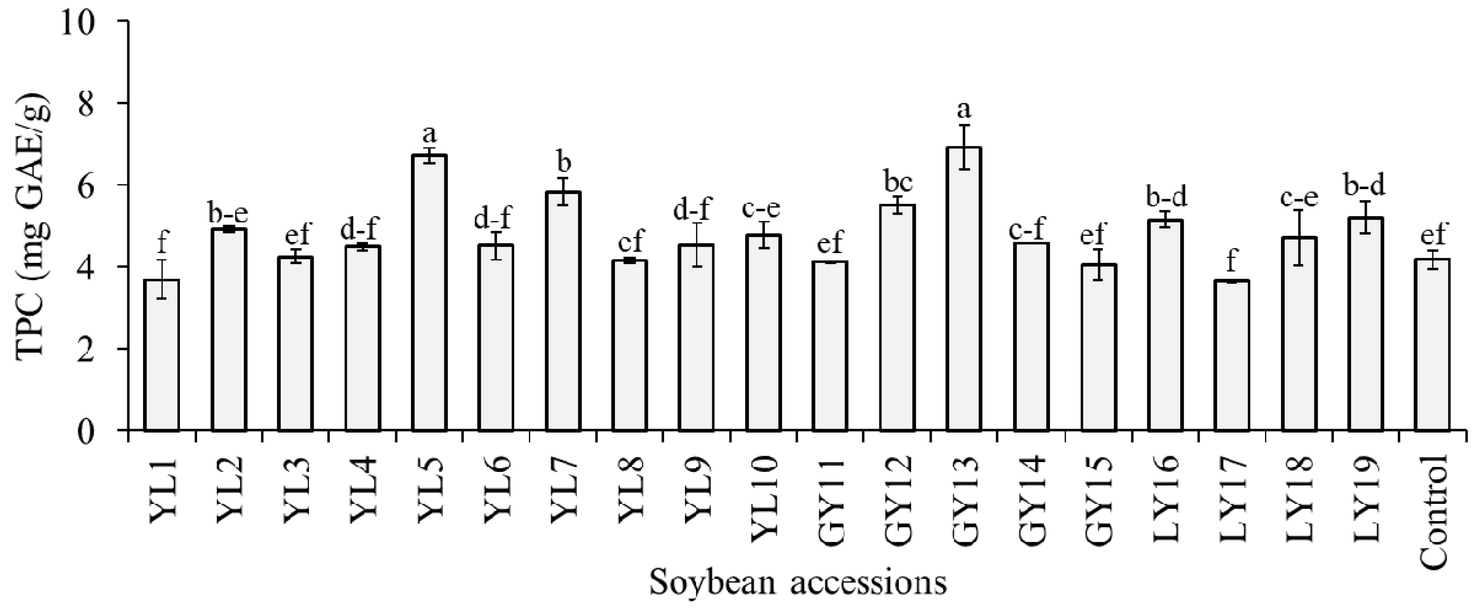 Antioxidants 10 01210 g003