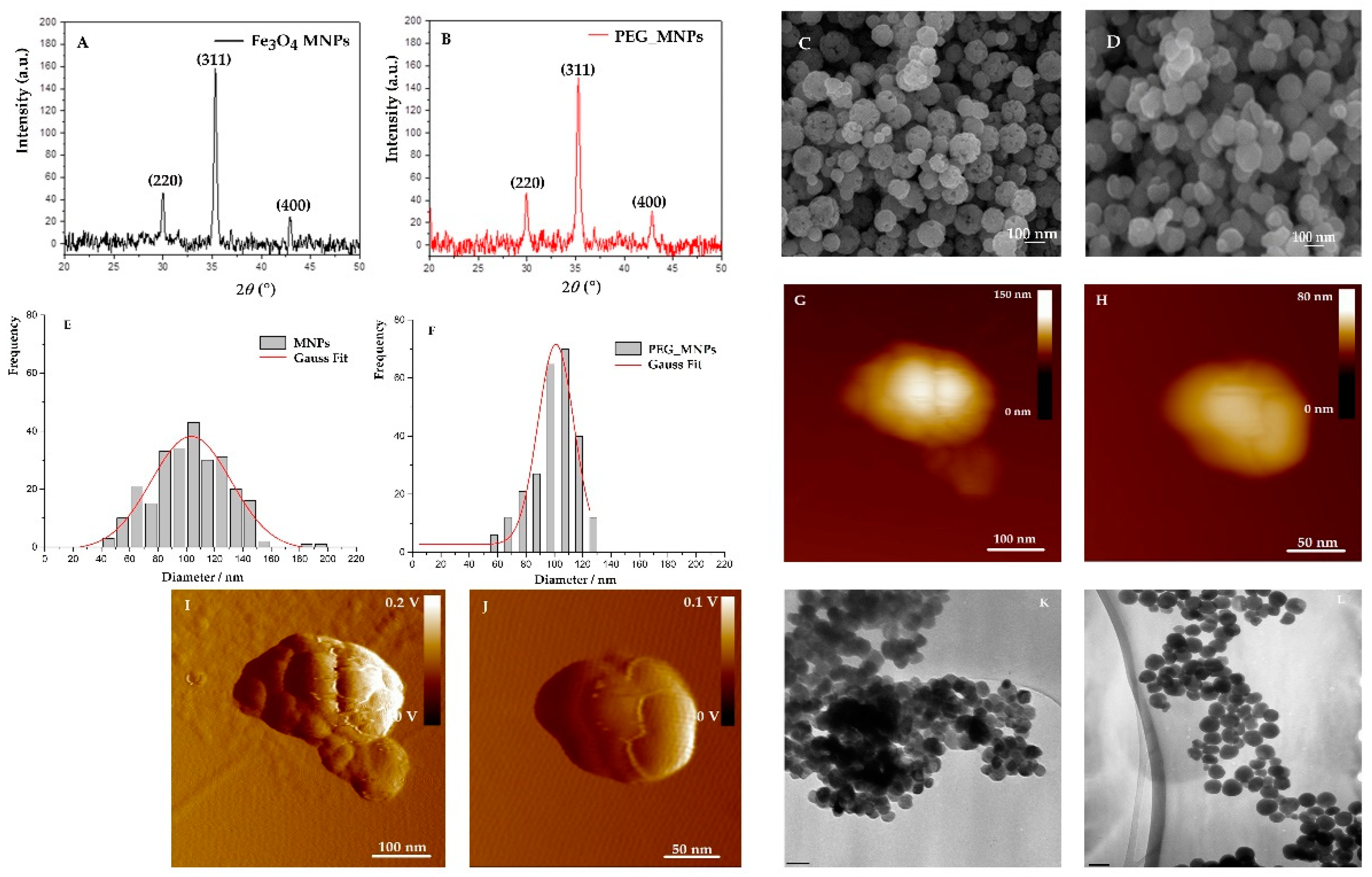 Antioxidants 10 01212 g003