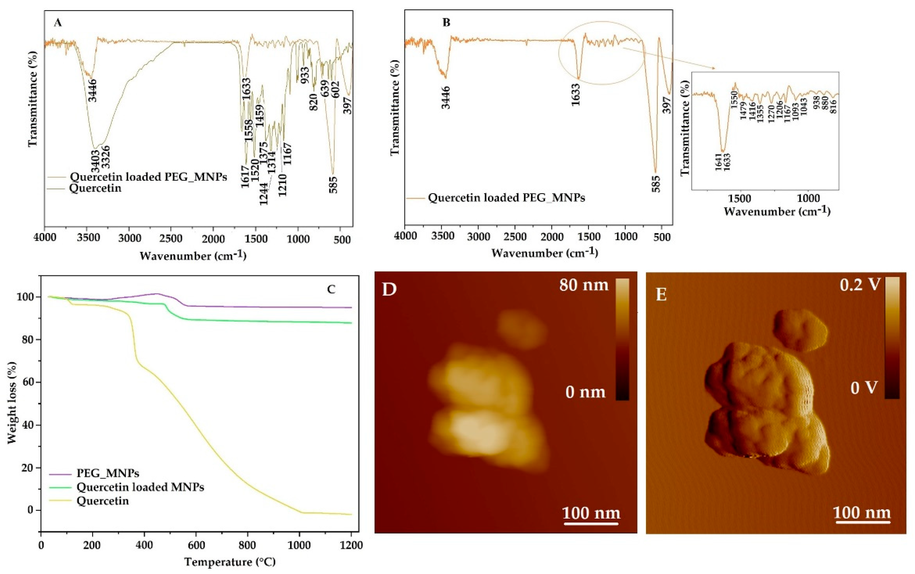 Antioxidants 10 01212 g006