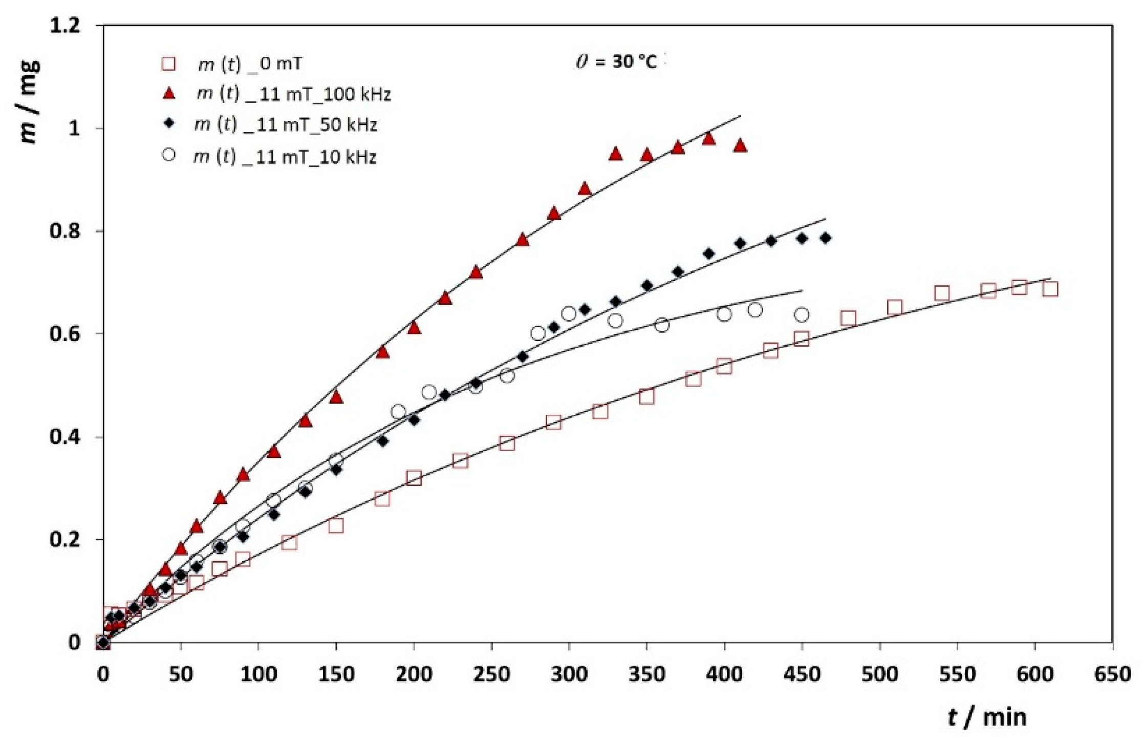 Antioxidants 10 01212 g008
