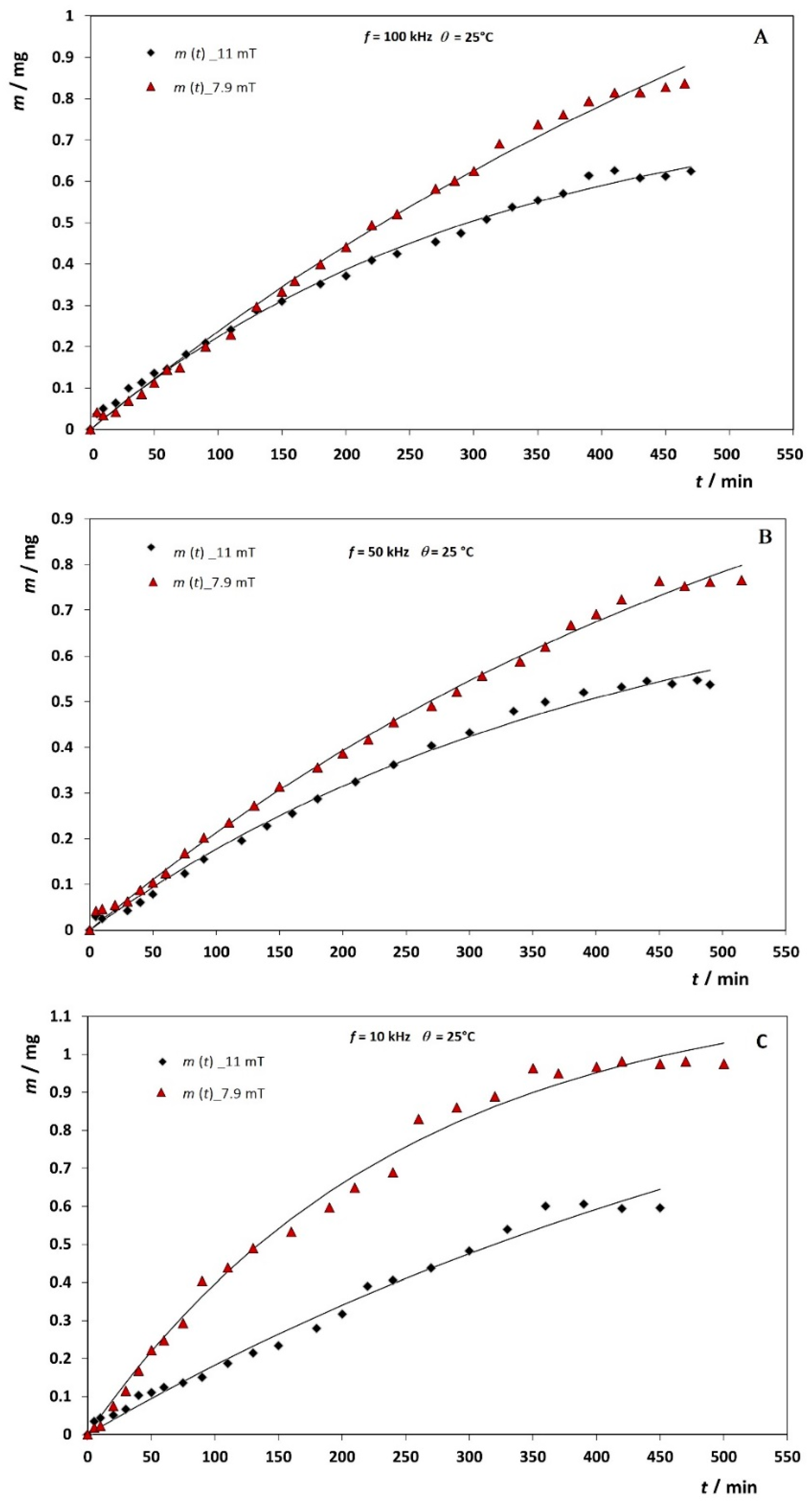 Antioxidants 10 01212 g009