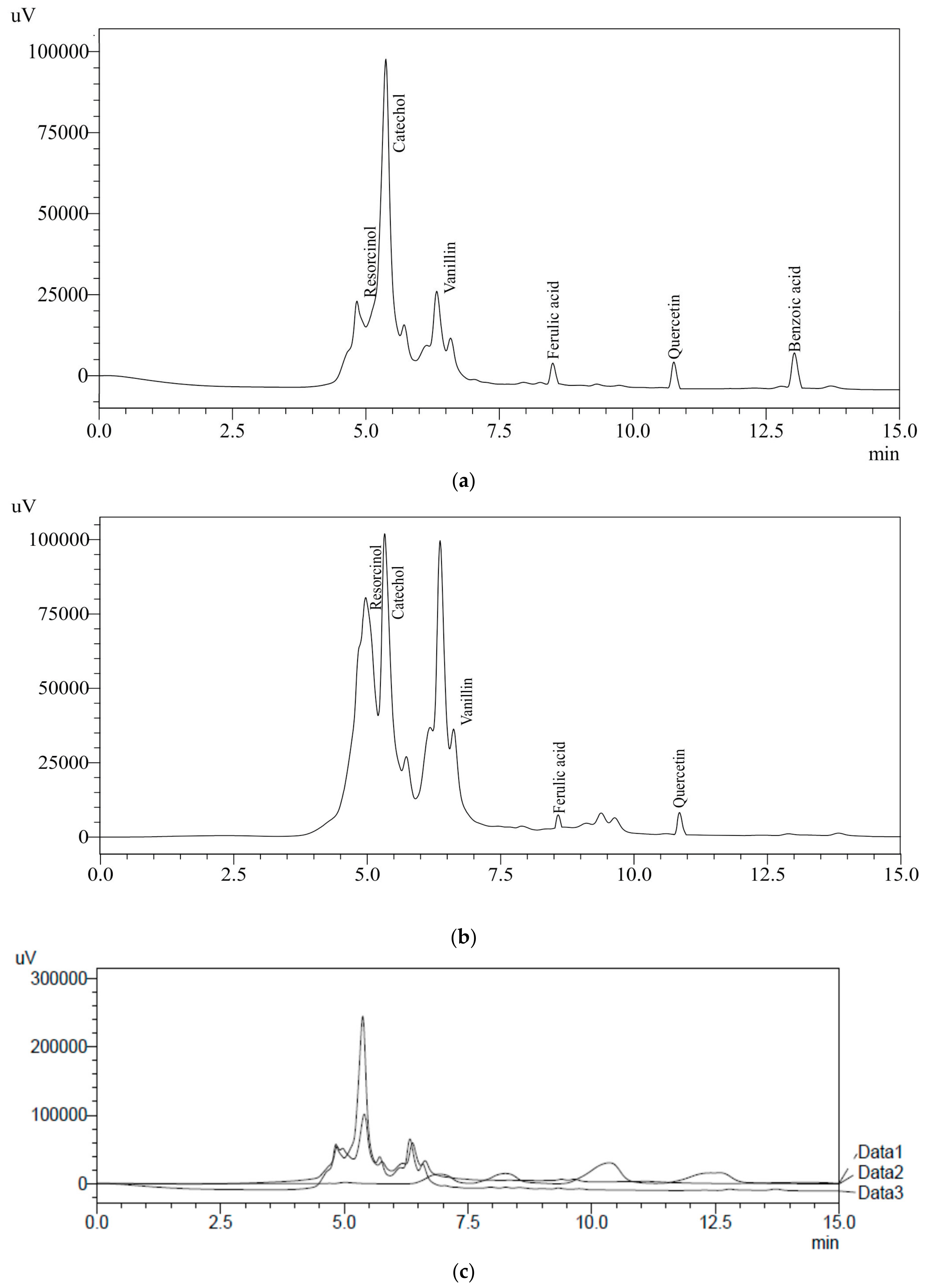 Antioxidants 10 01214 g003