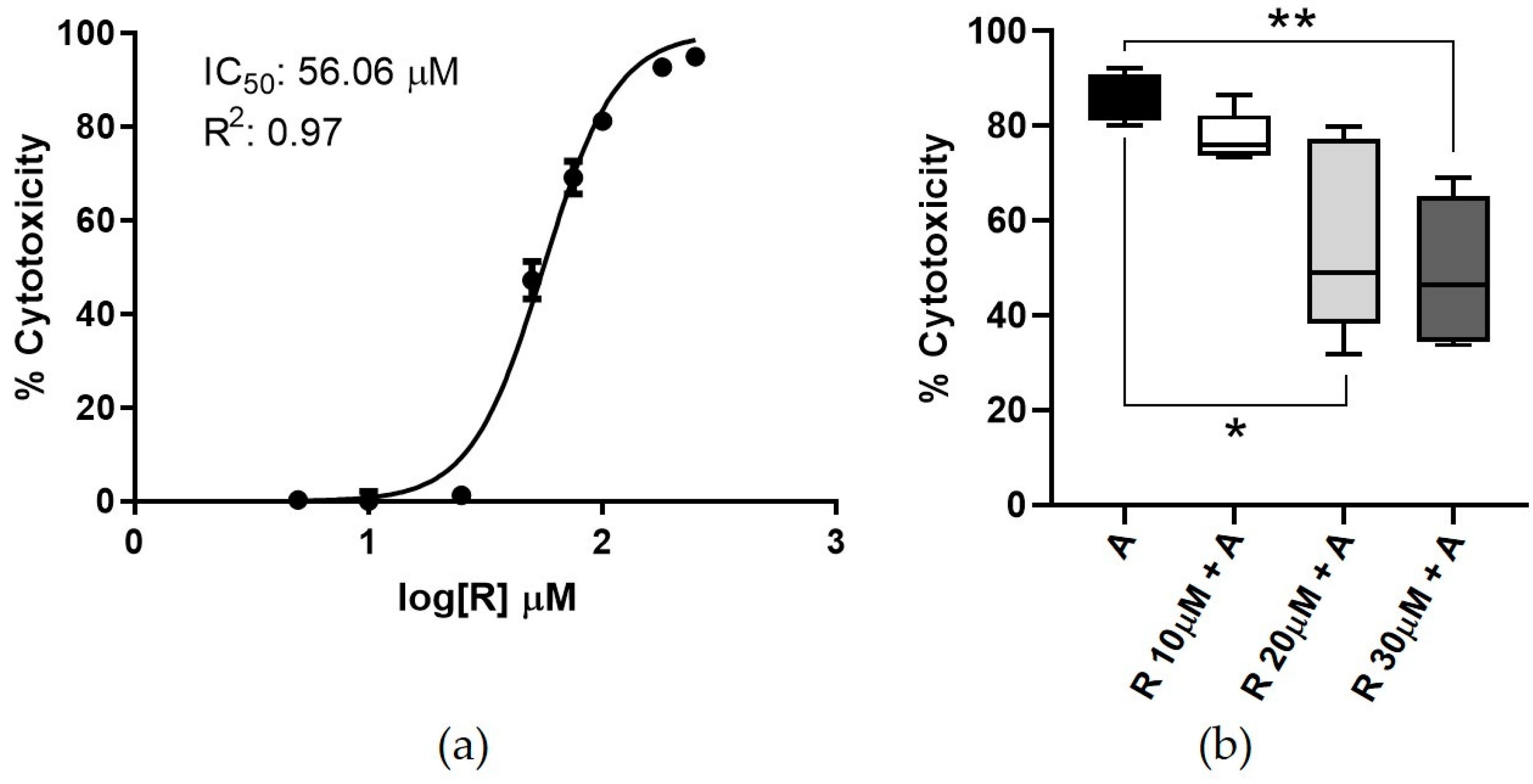 Antioxidants 10 01225 g001