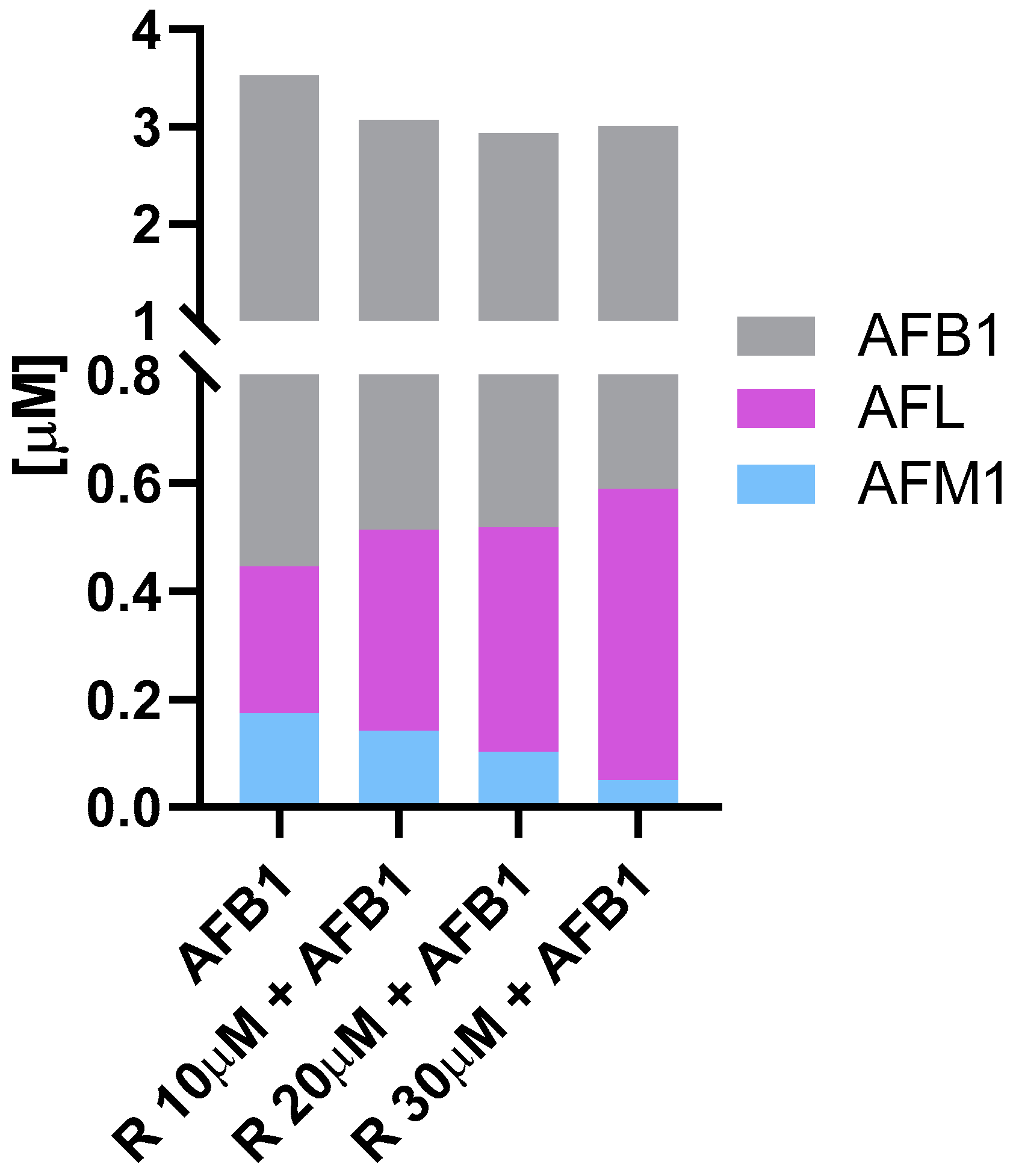 Antioxidants 10 01225 g002