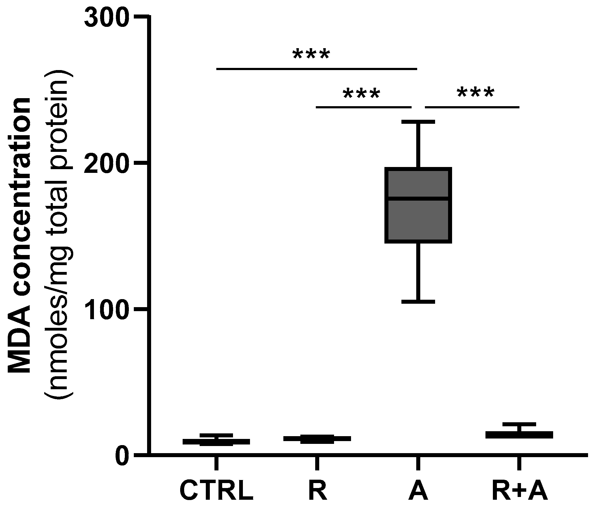 Antioxidants 10 01225 g006
