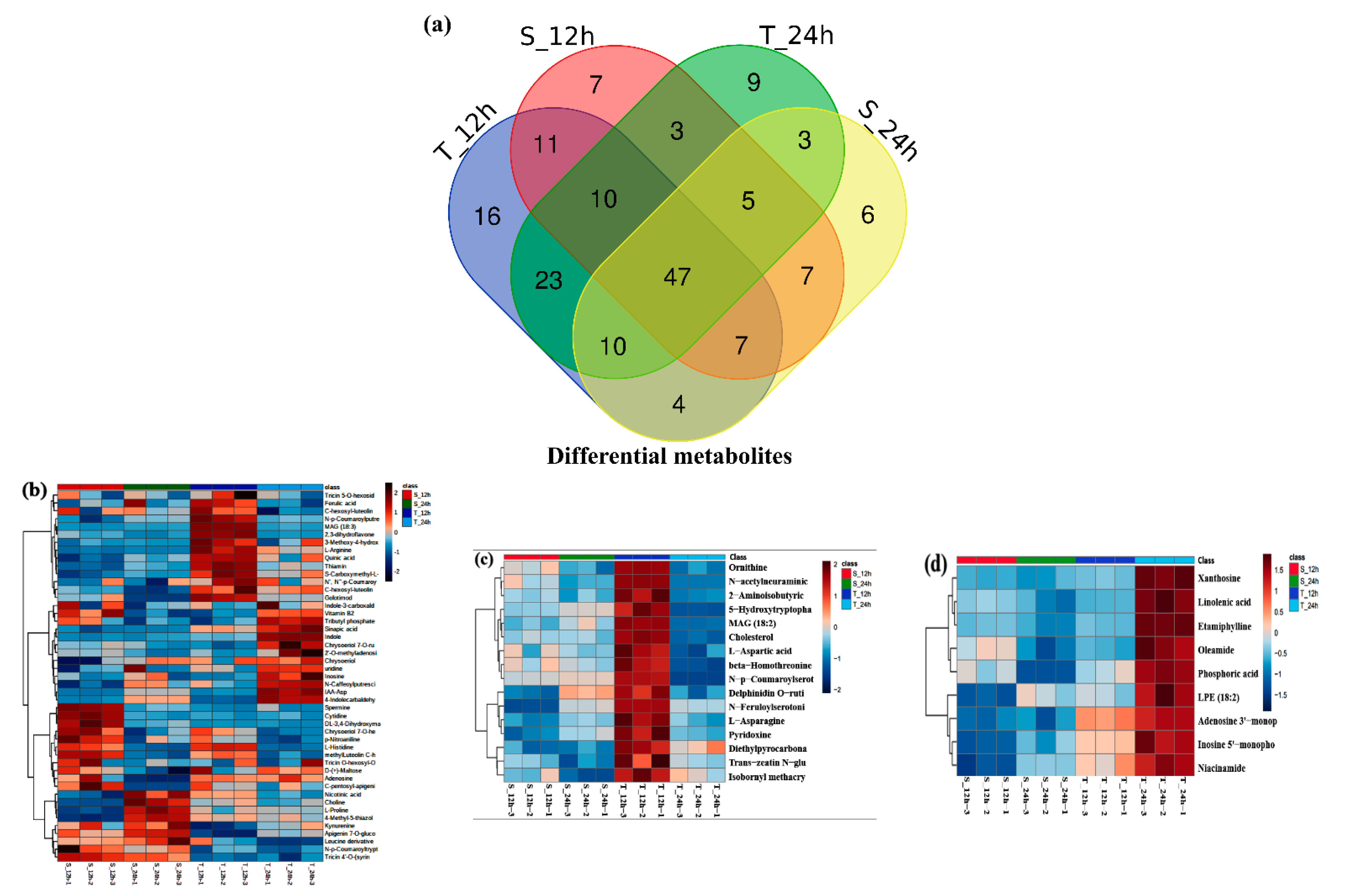 Antioxidants 10 01227 g007