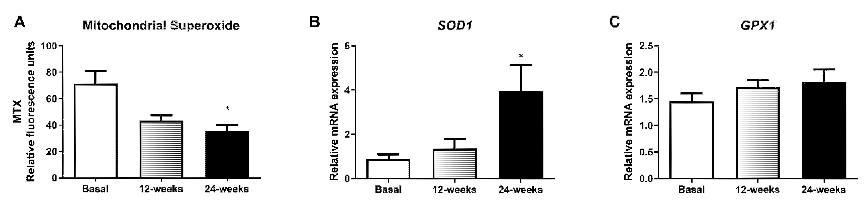 Antioxidants 10 01228 g002