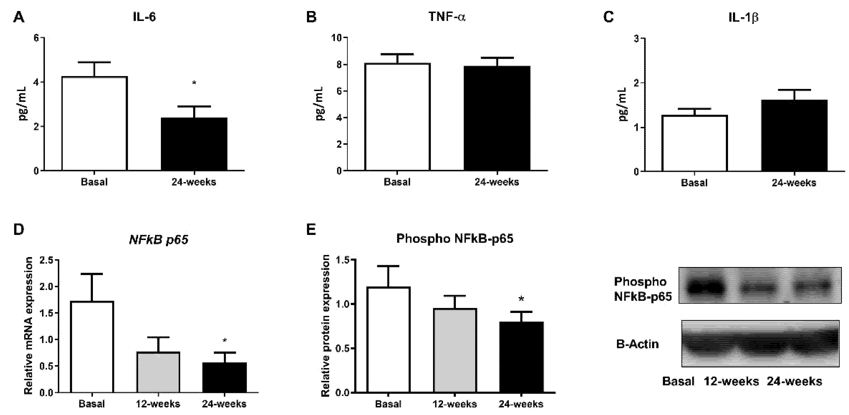 Antioxidants 10 01228 g003