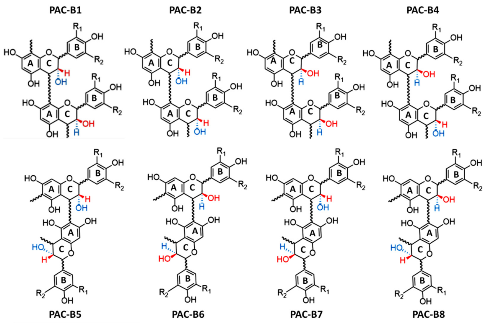 Antioxidants 10 01229 g003