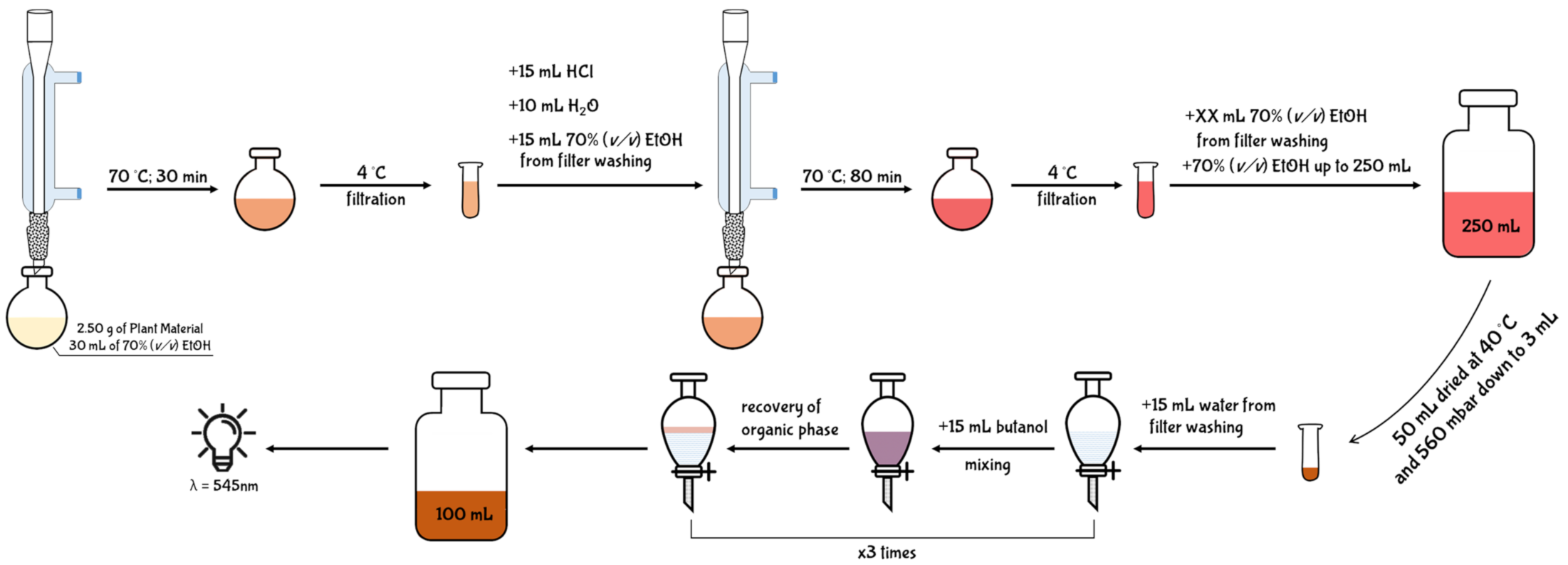Antioxidants 10 01229 g009