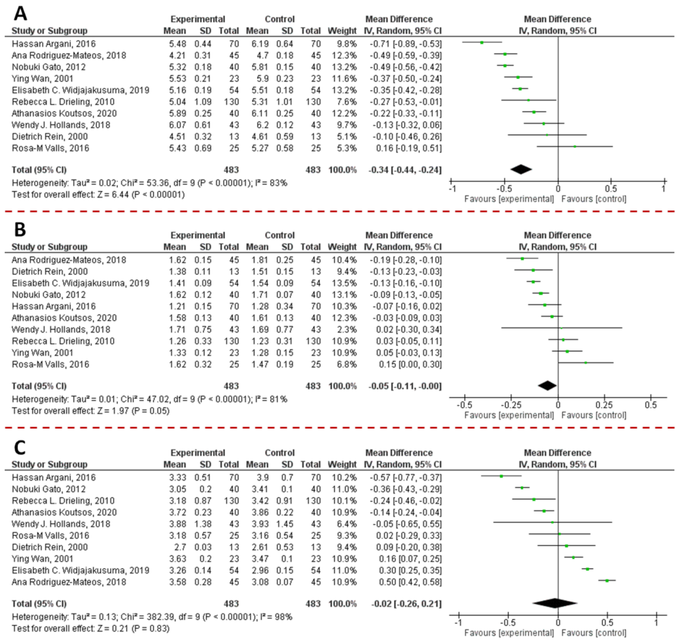 Antioxidants 10 01229 g016