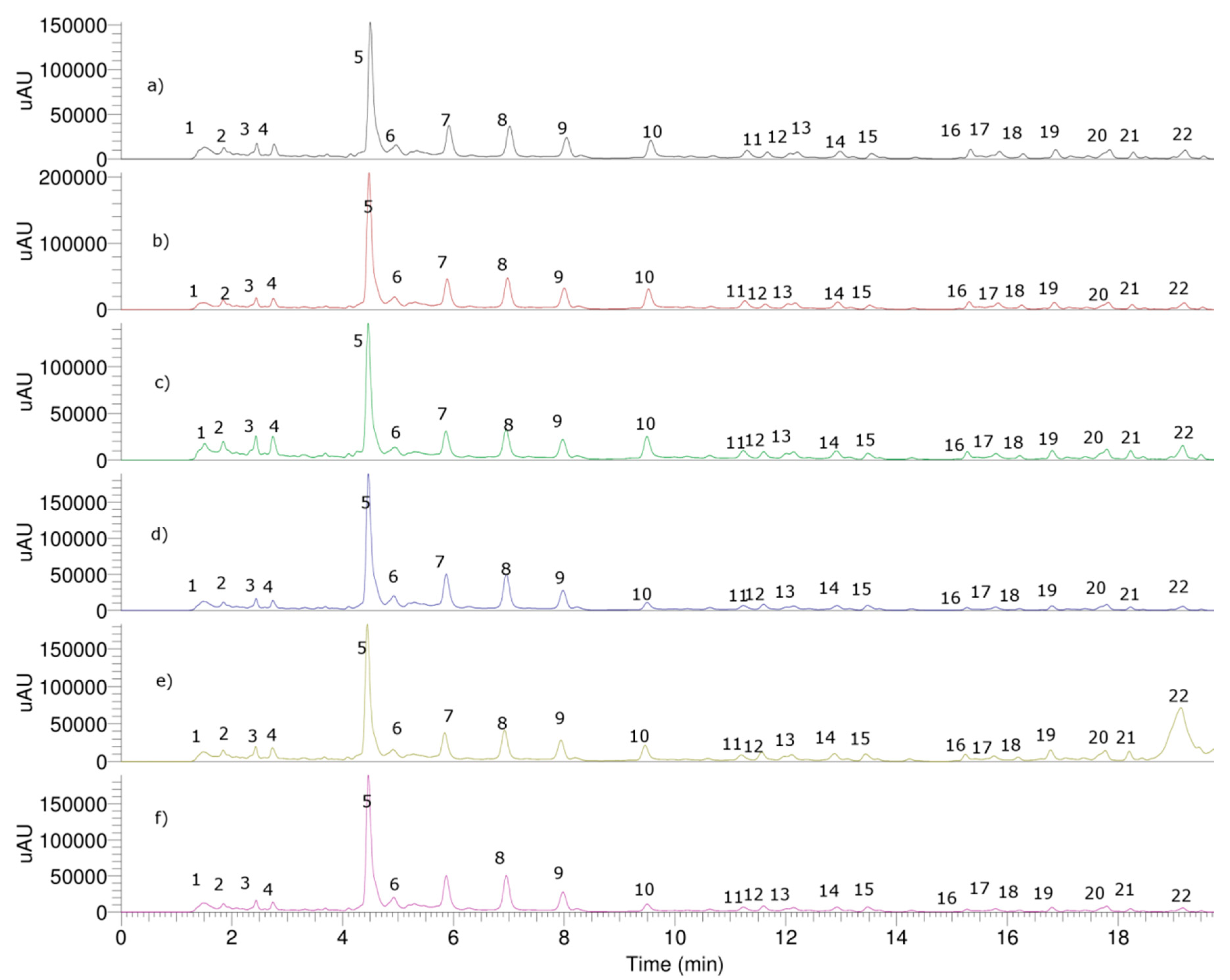 Antioxidants 10 01230 g003