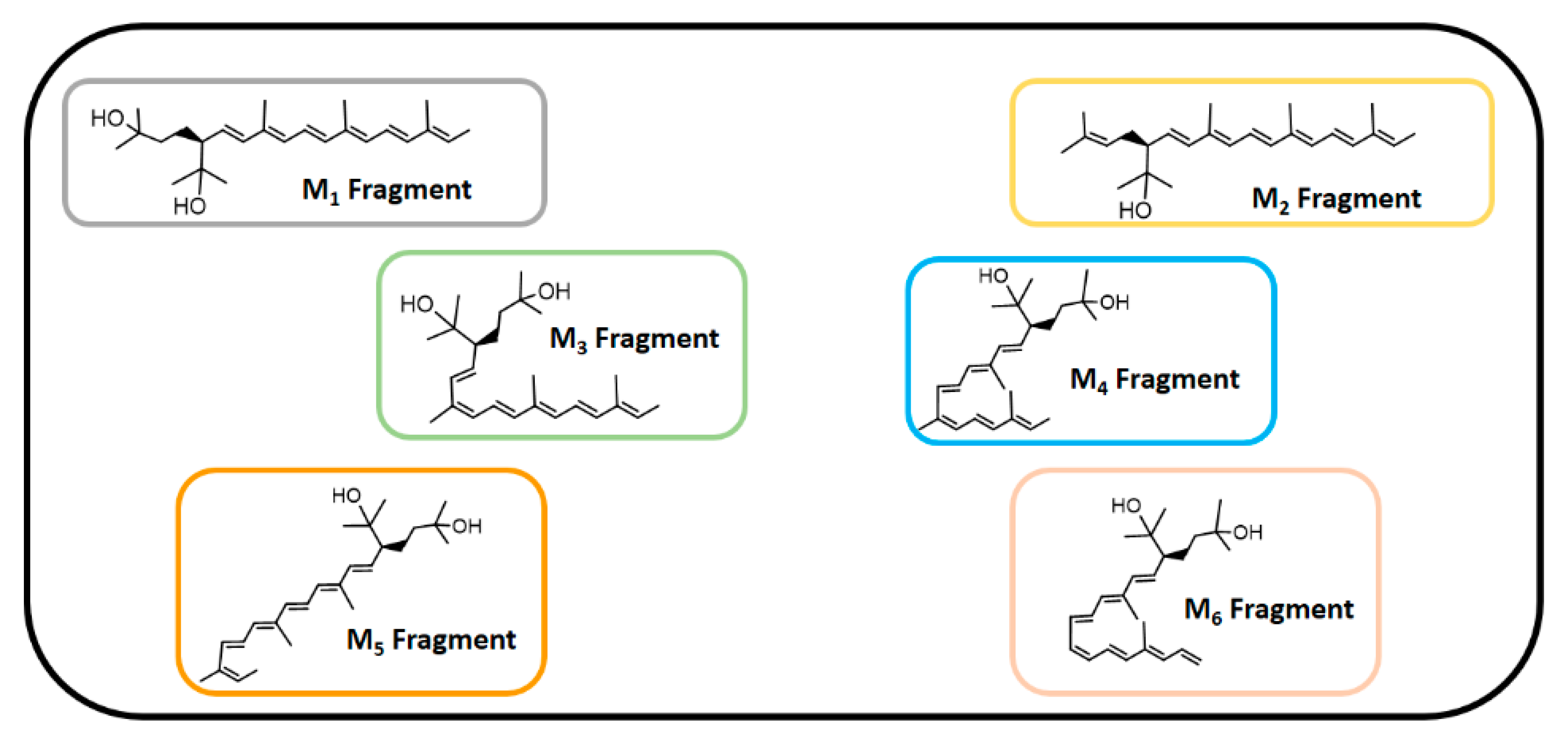 Antioxidants 10 01230 g008