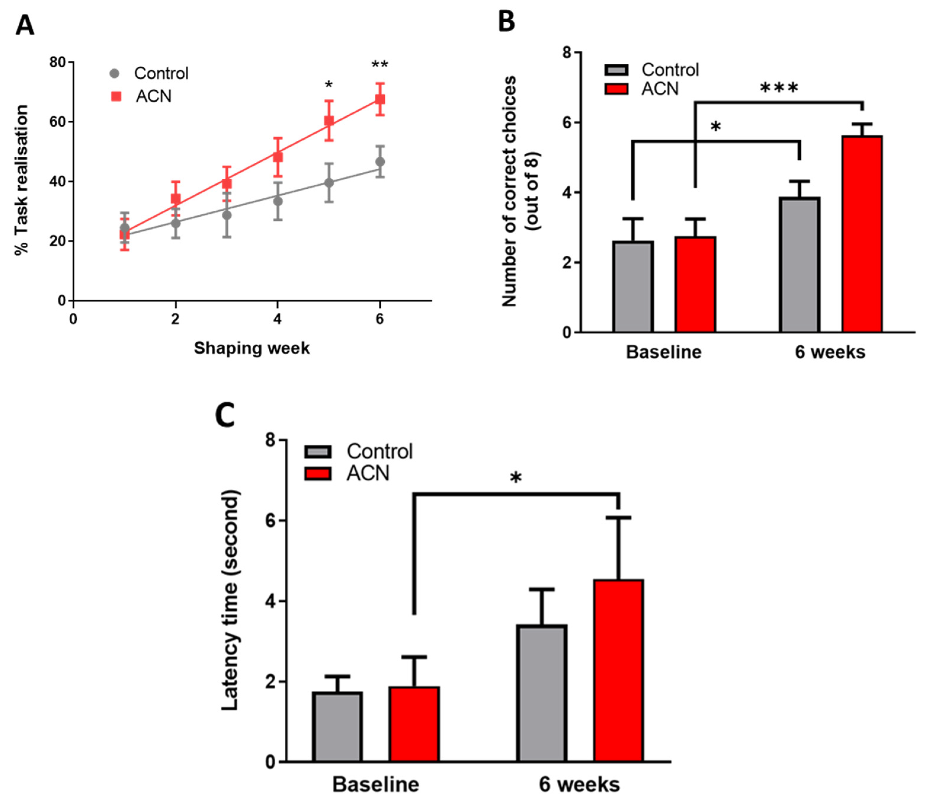 Antioxidants 10 01235 g001 Antioxidants 10 01235 g001