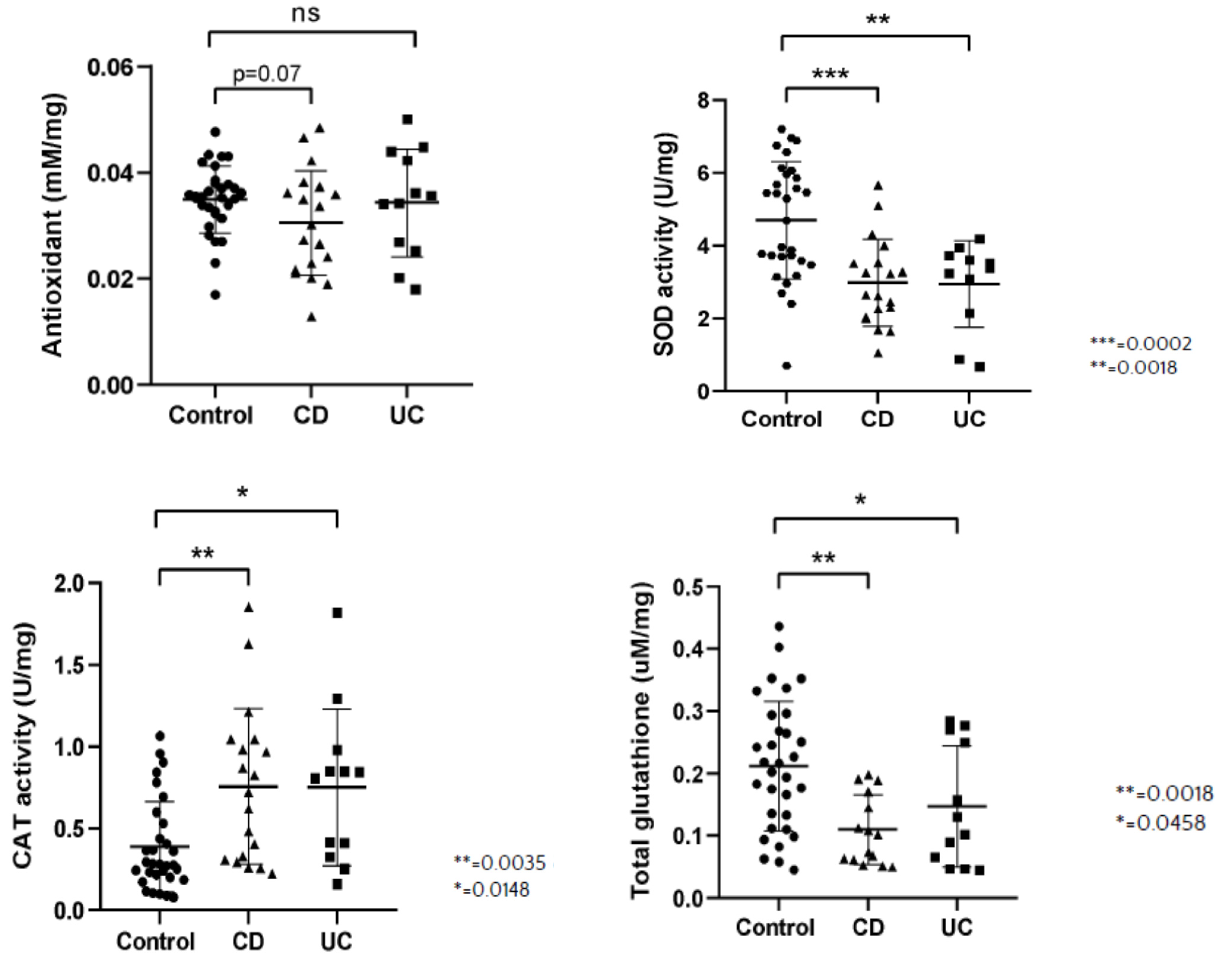 Antioxidants 10 01237 g002a