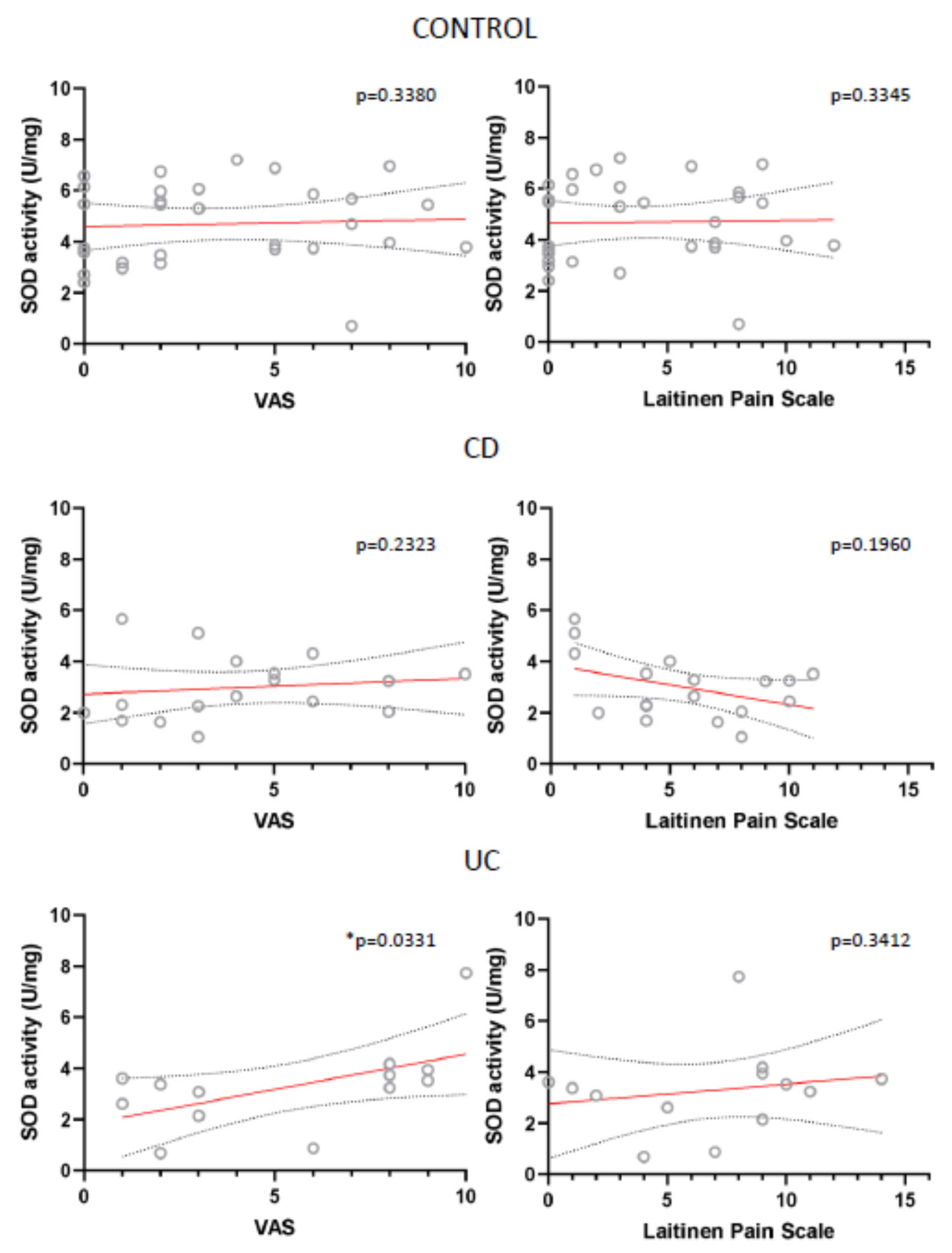 Antioxidants 10 01237 g007