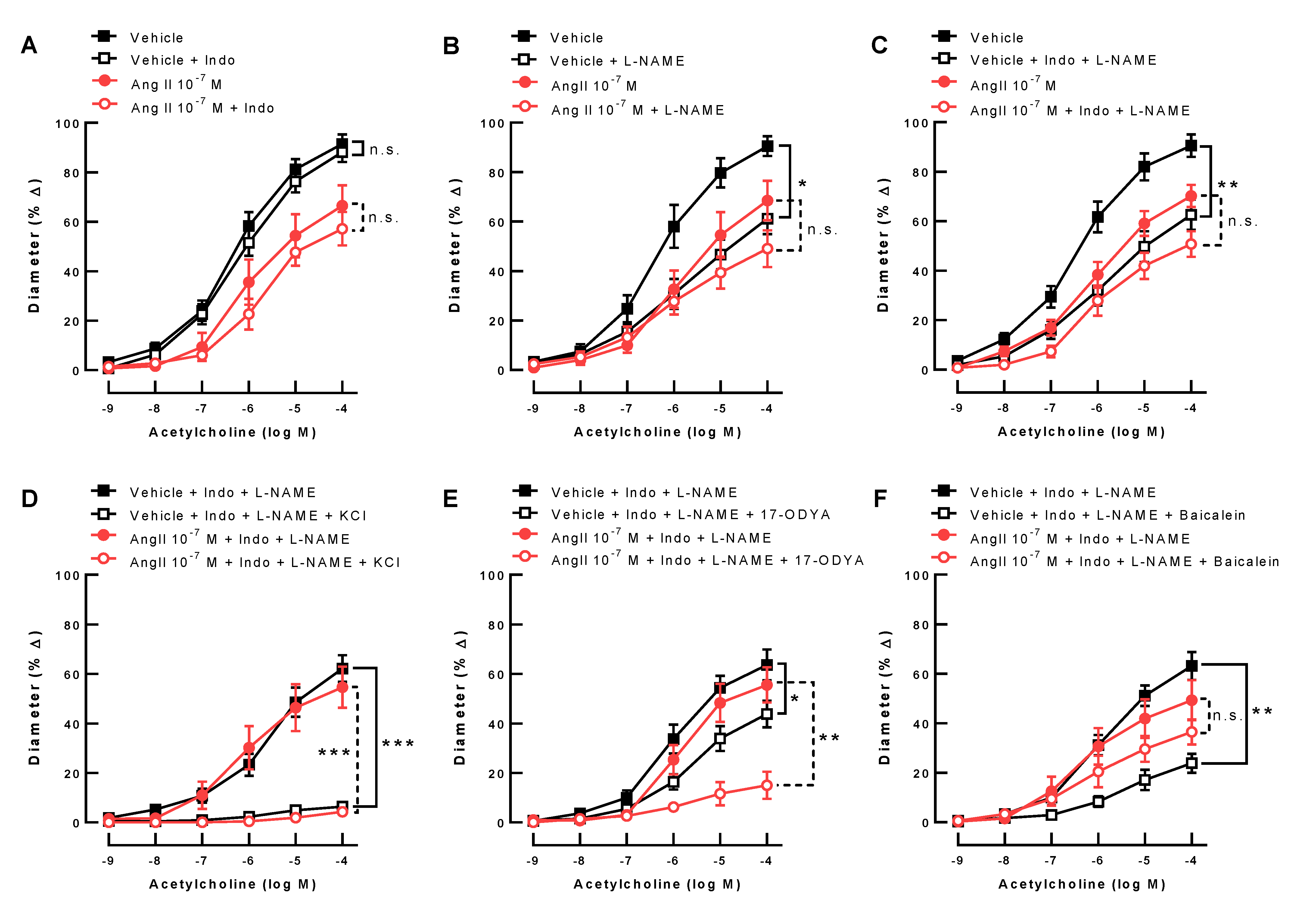Antioxidants 10 01238 g005