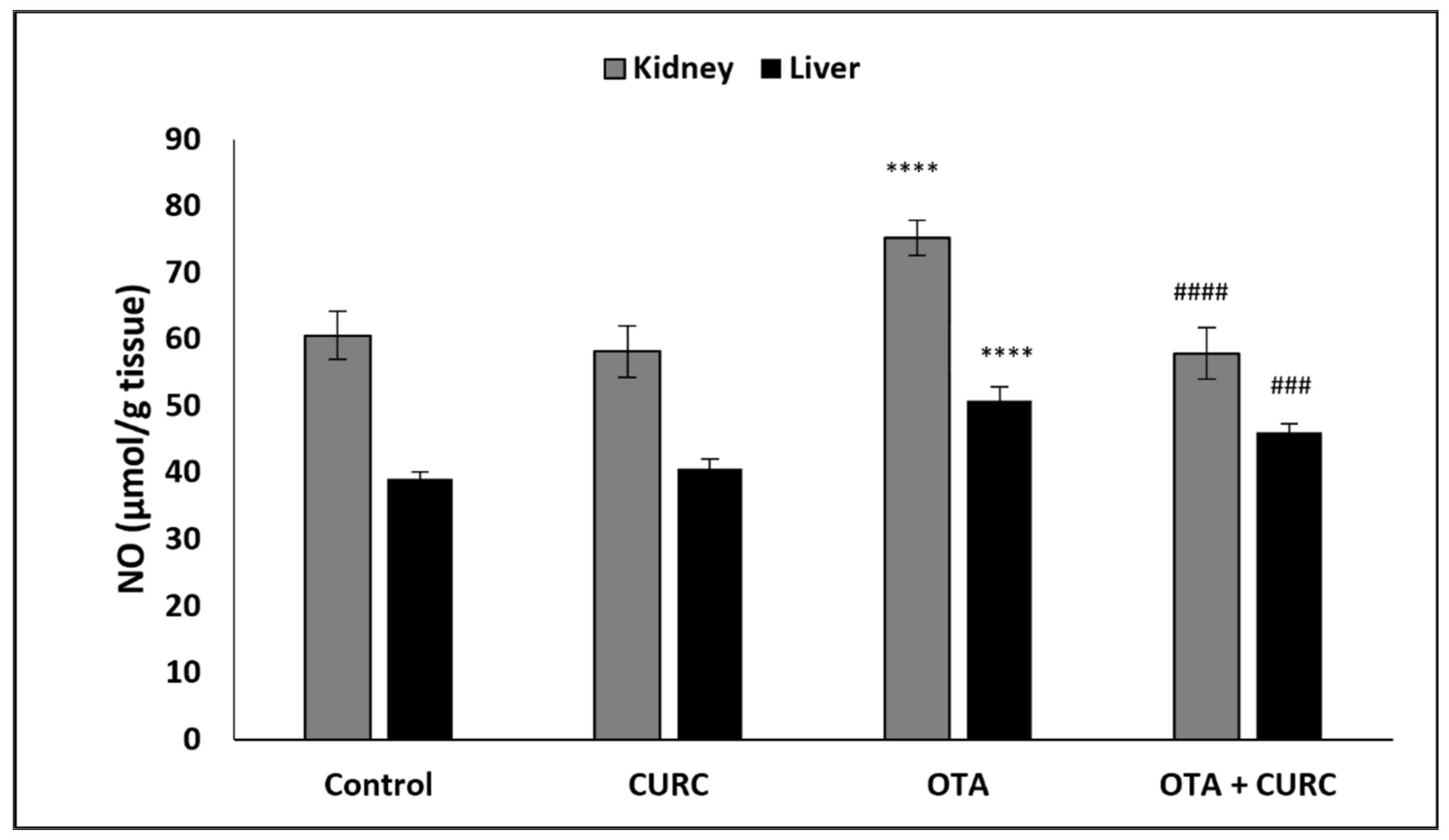 Antioxidants 10 01239 g002