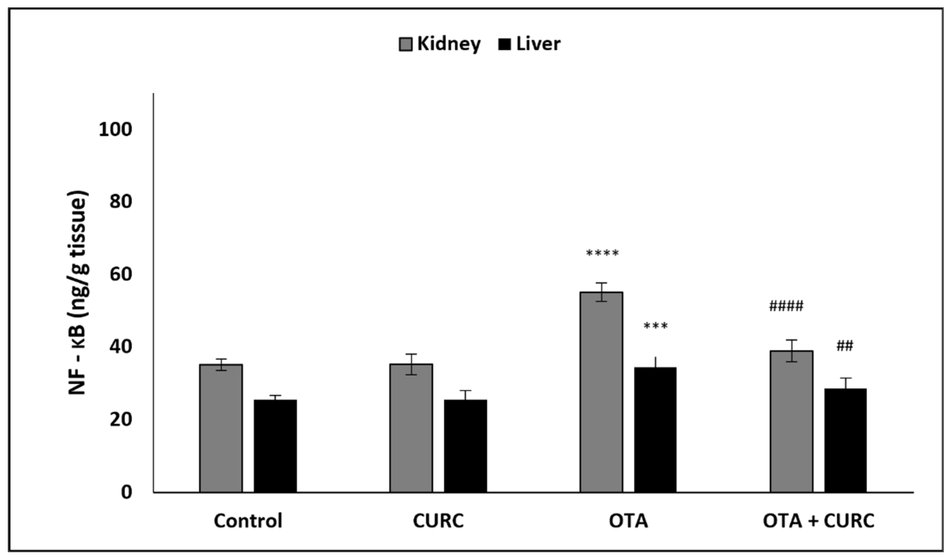 Antioxidants 10 01239 g004