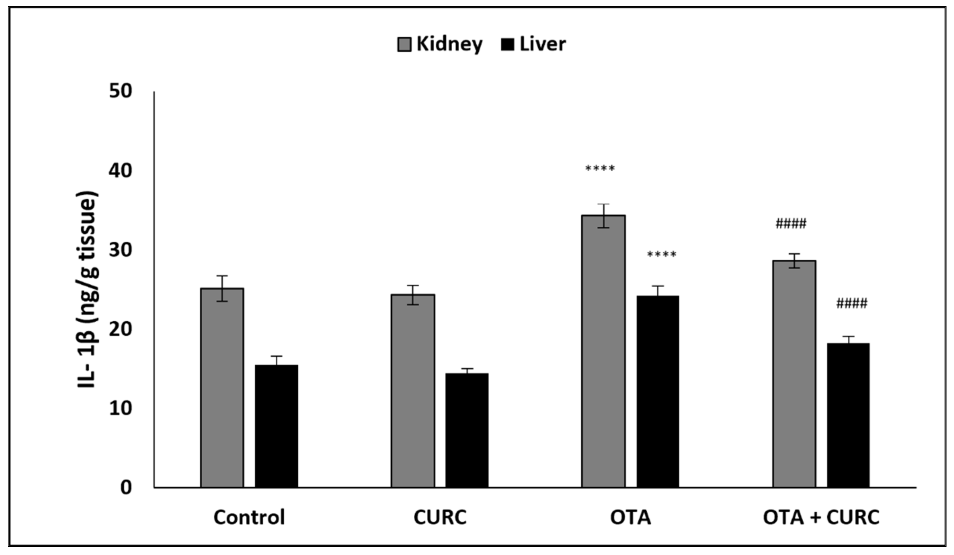 Antioxidants 10 01239 g006